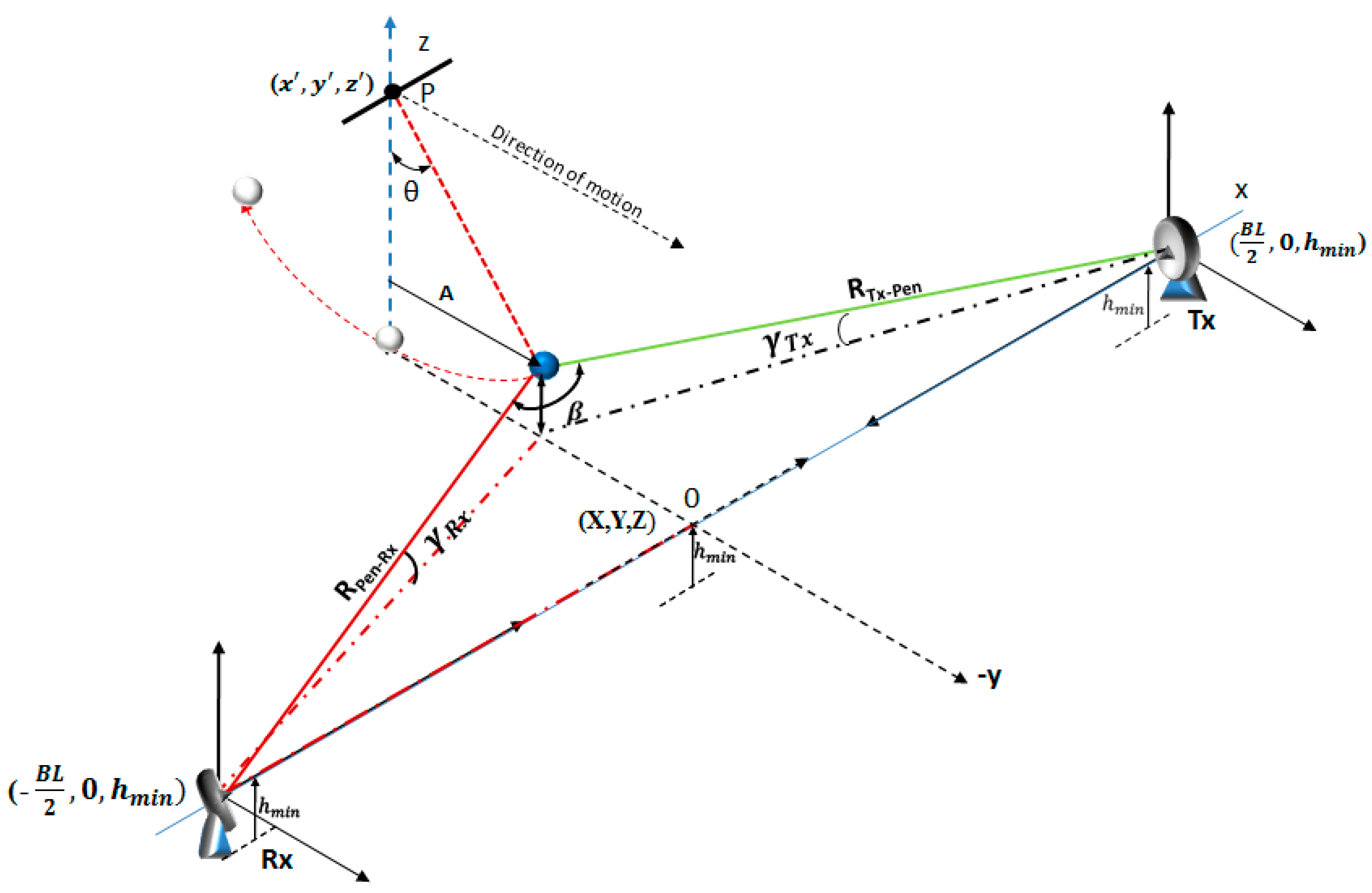 Remotesensing 09 00699 g004 550