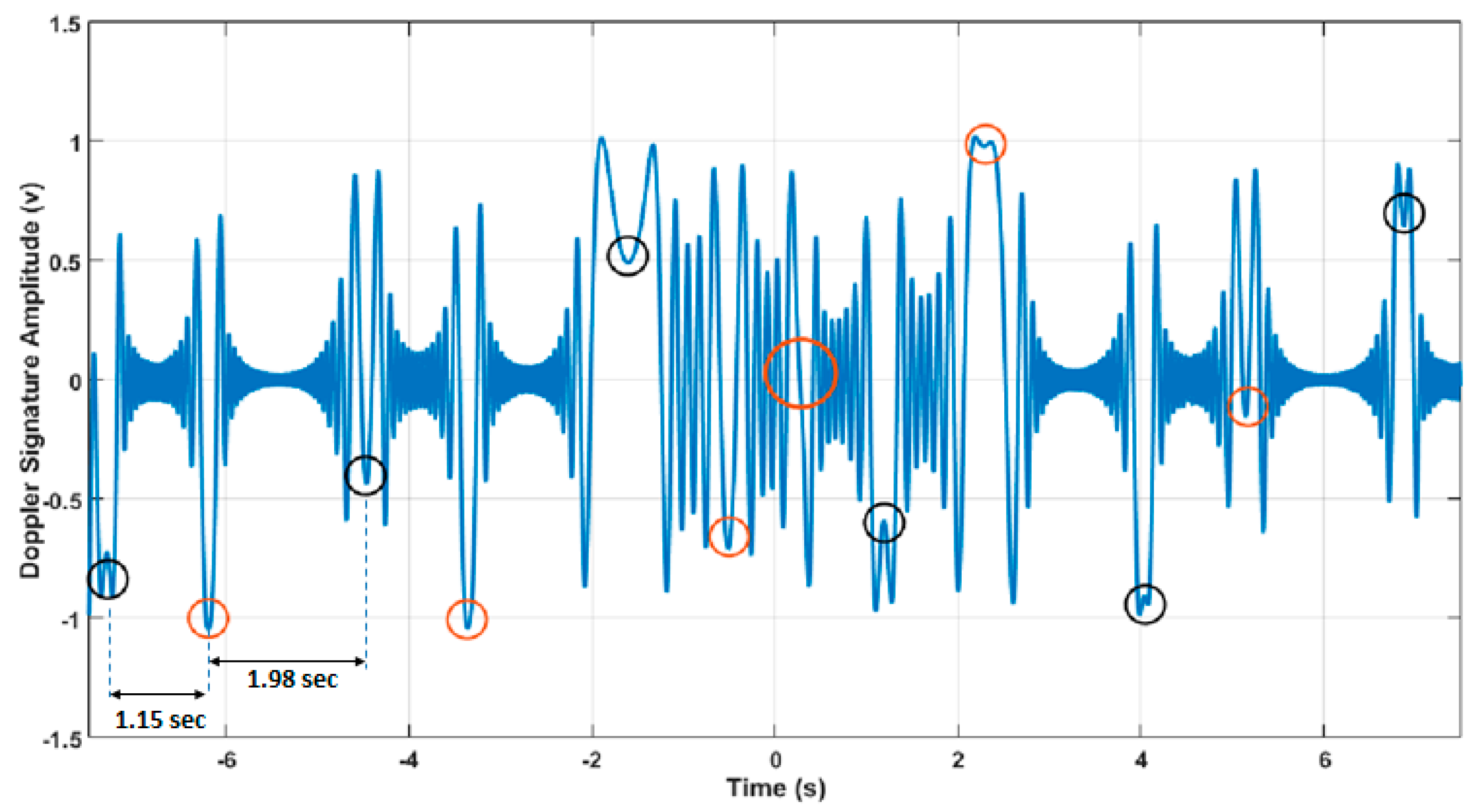 Remotesensing 09 00699 g005 550