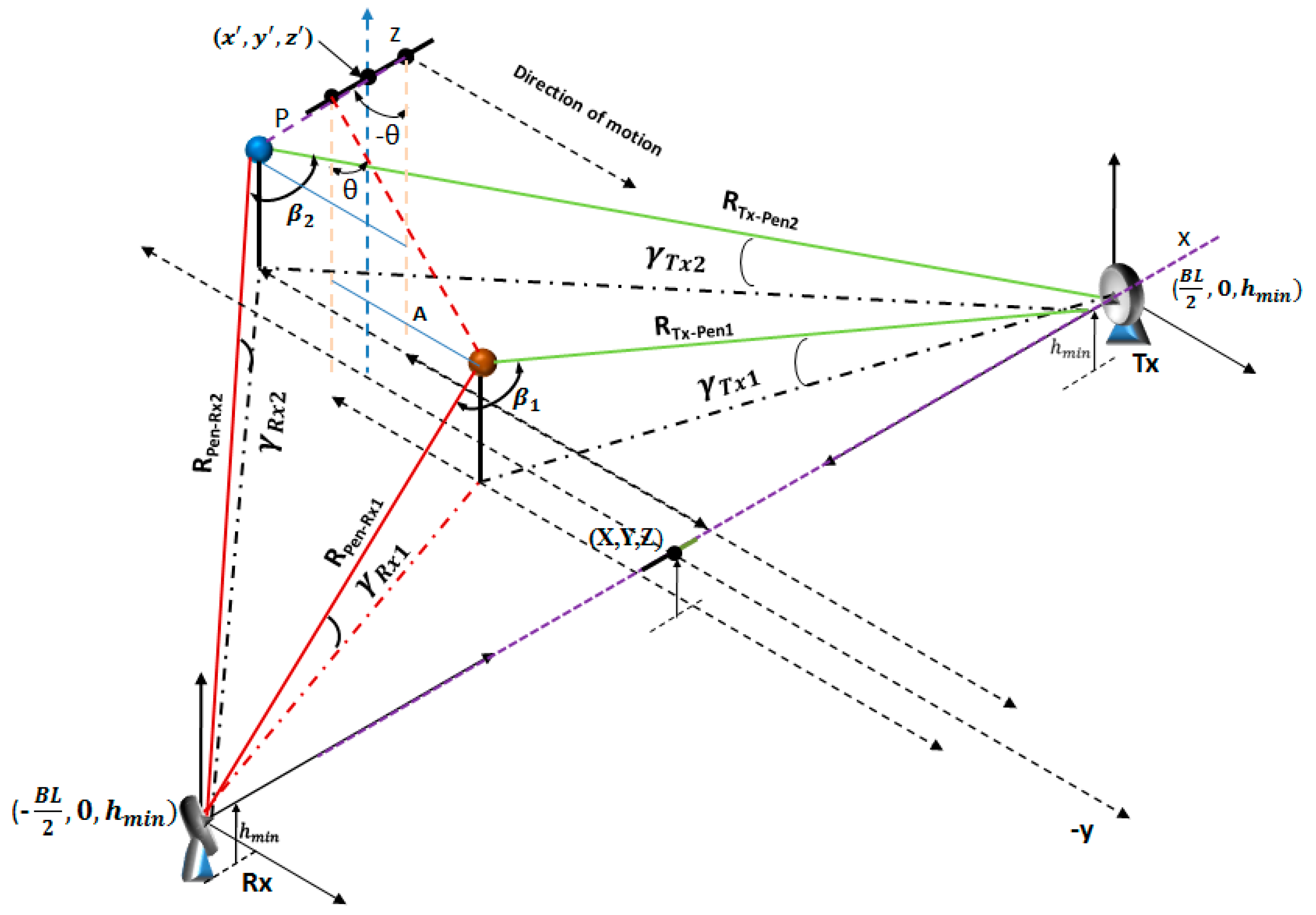Remotesensing 09 00699 g007 550