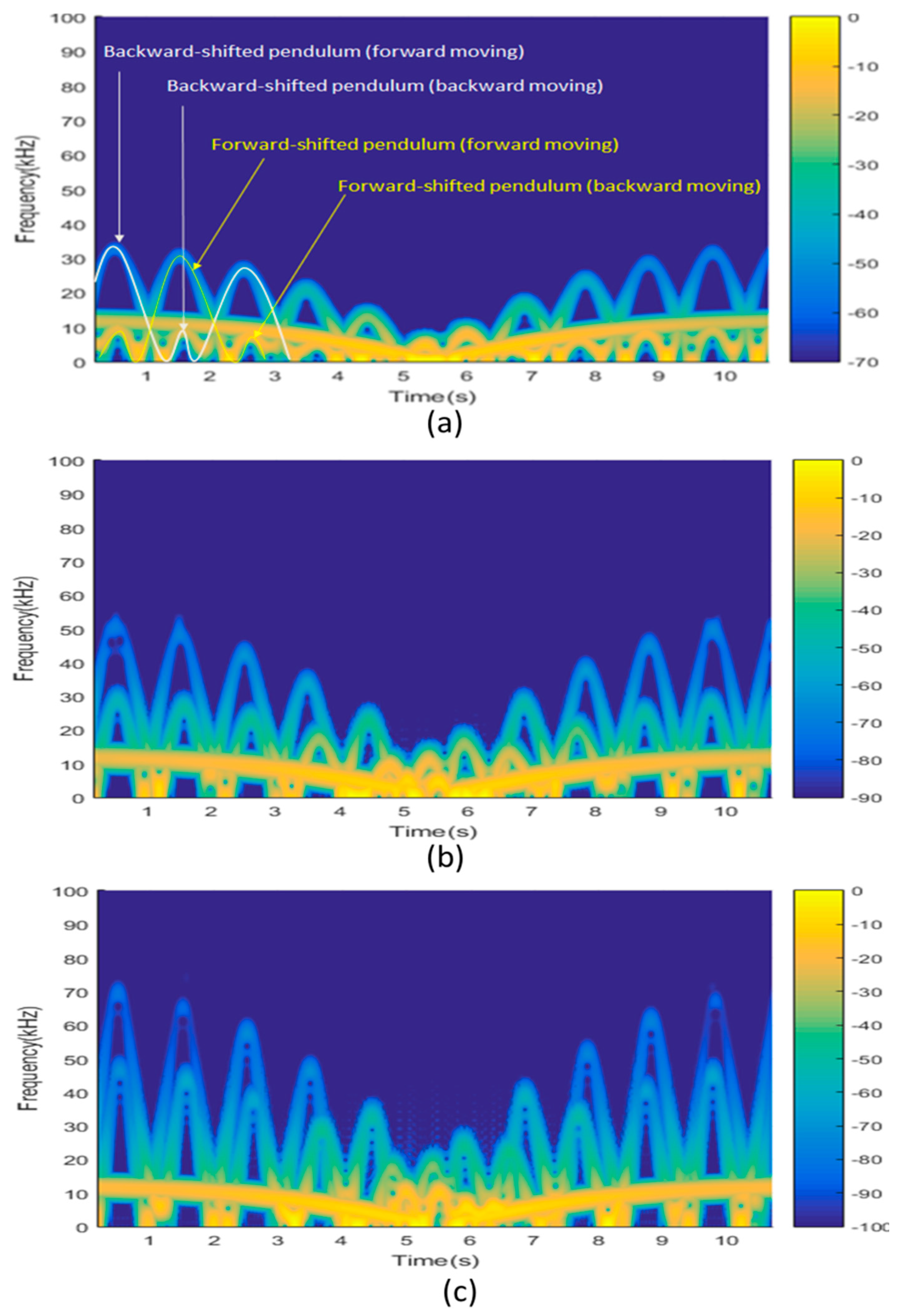 Remotesensing 09 00699 g008 550