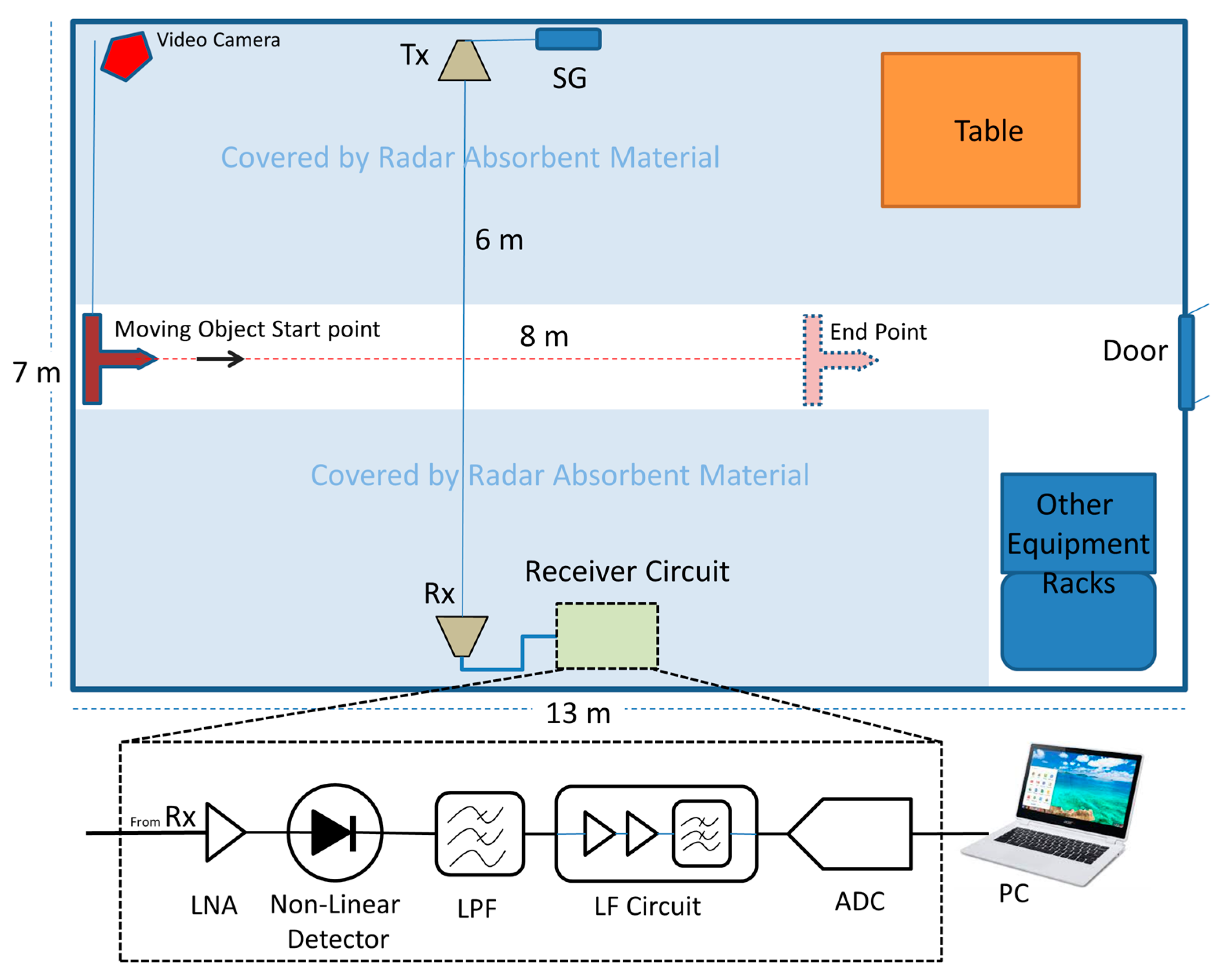 Remotesensing 09 00699 g009 550
