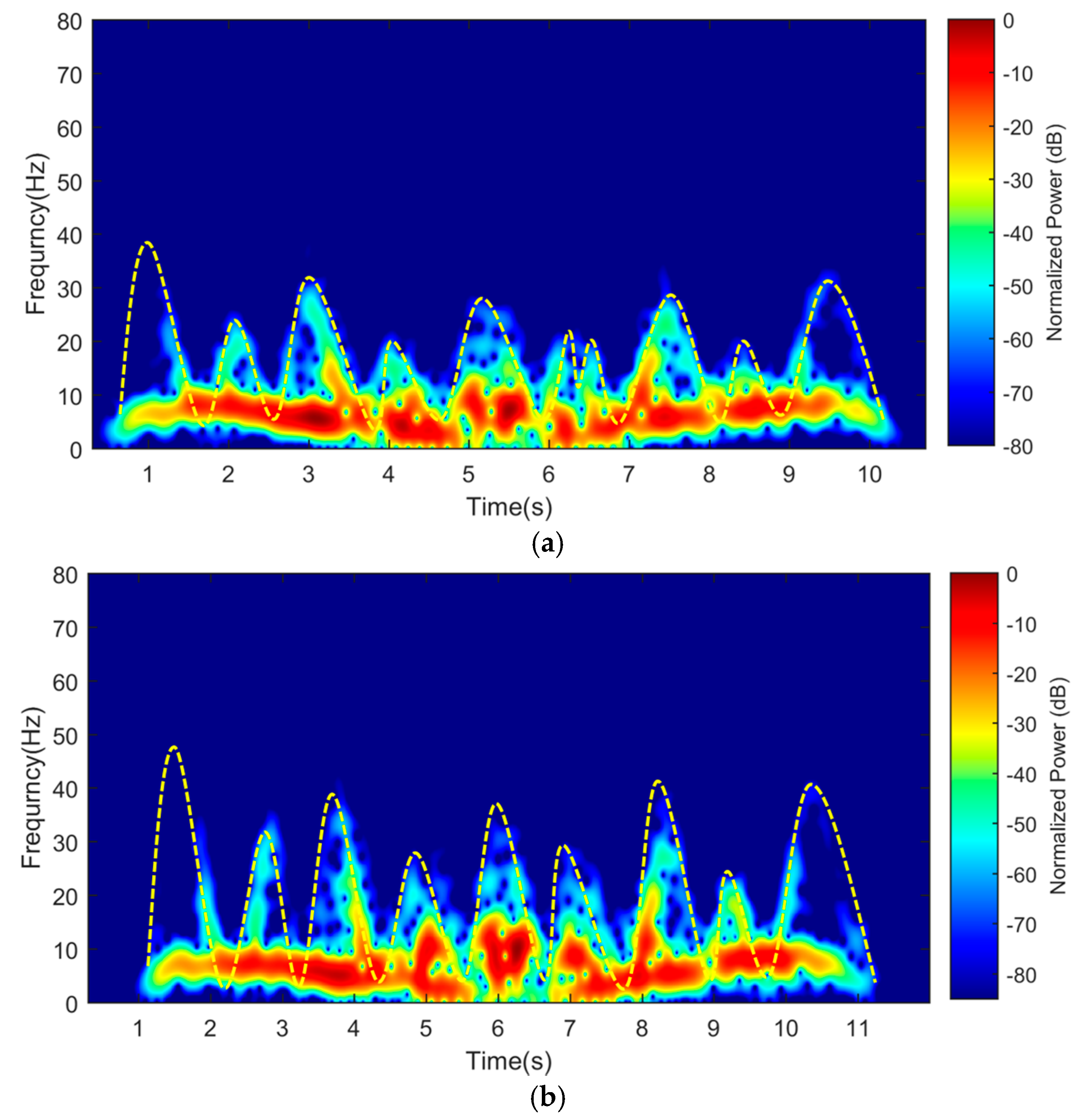 Remotesensing 09 00699 g017 550
