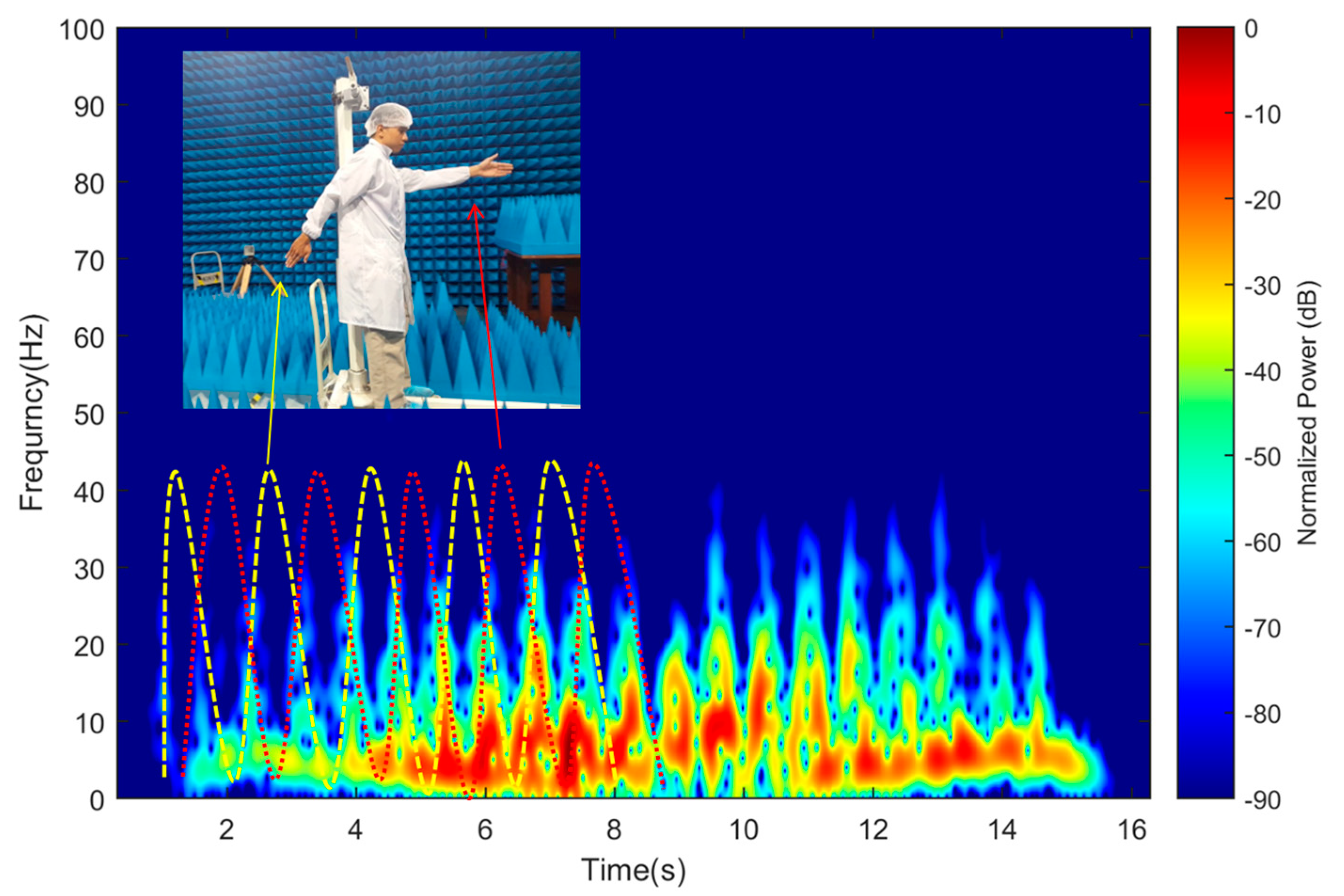 Remotesensing 09 00699 g023 550