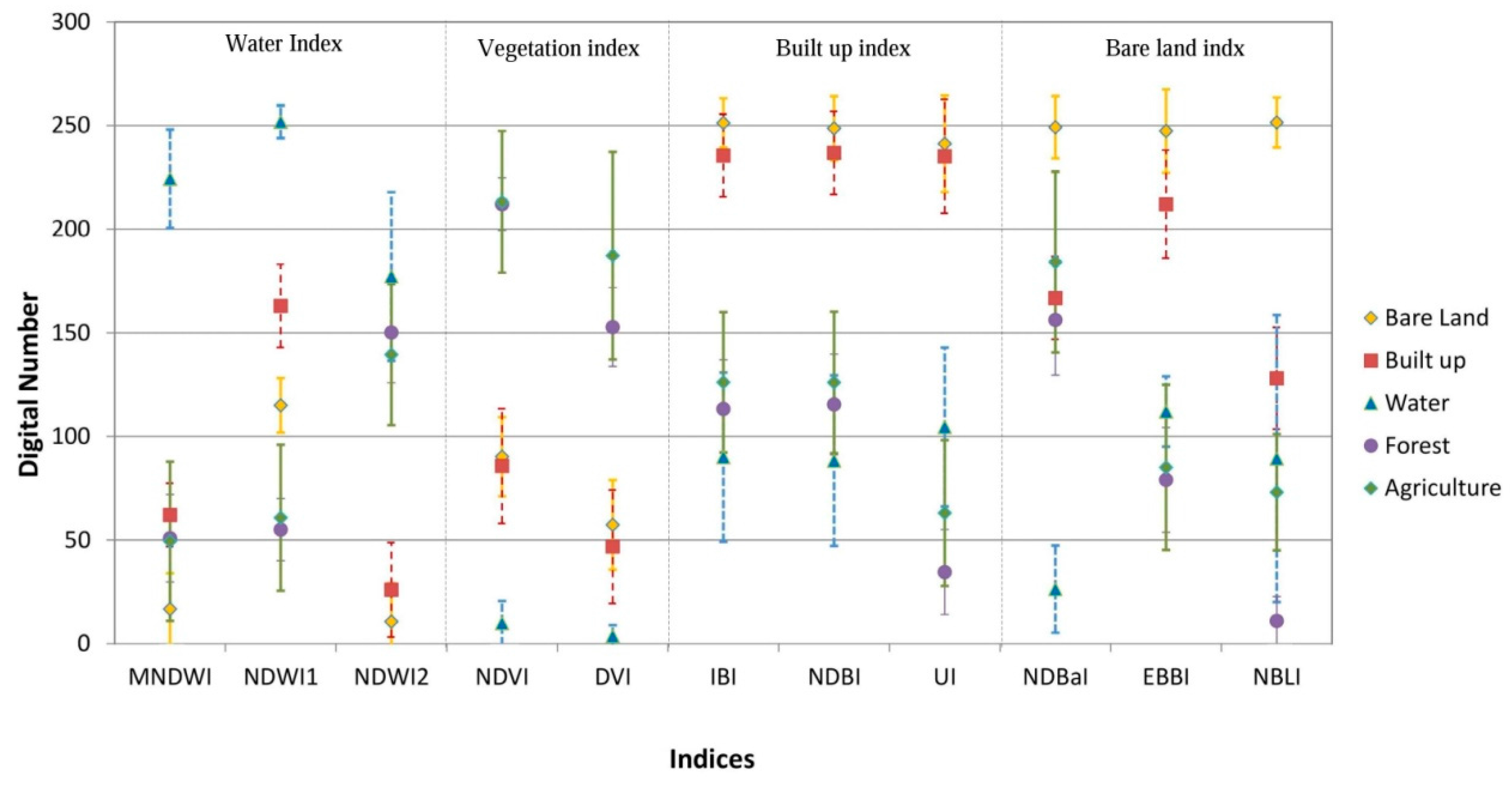 Remotesensing 09 00700 g002 550