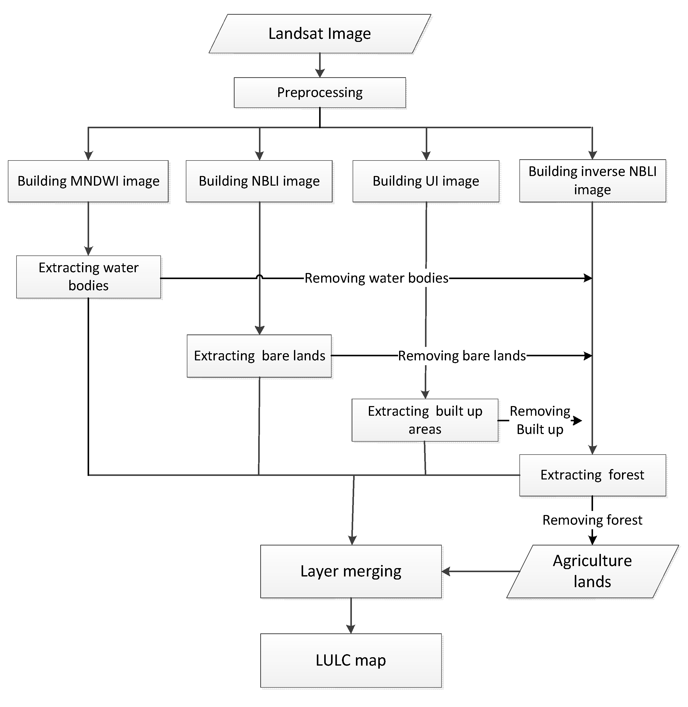 Remotesensing 09 00700 g003 550