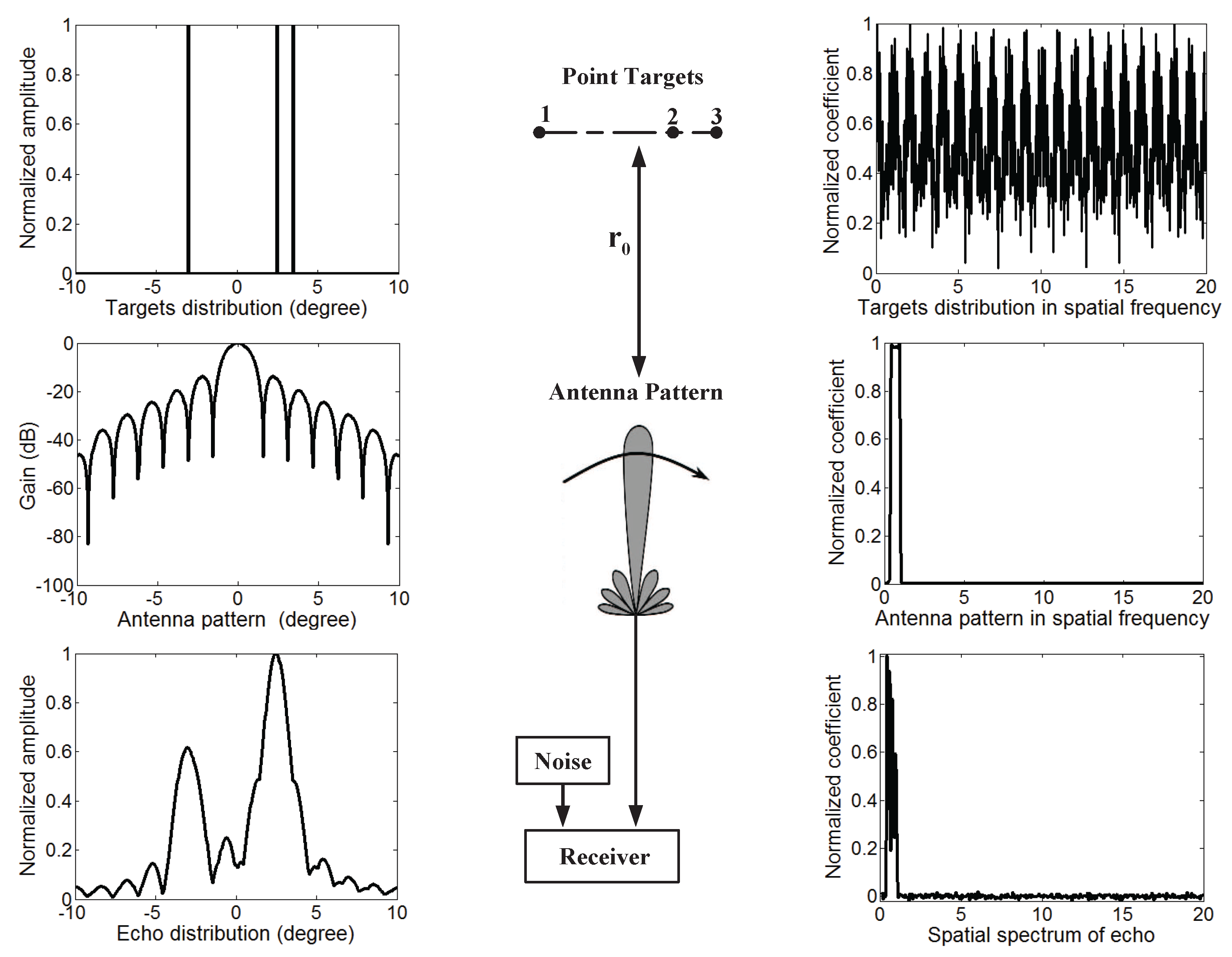 Remotesensing 09 00703 g001 550