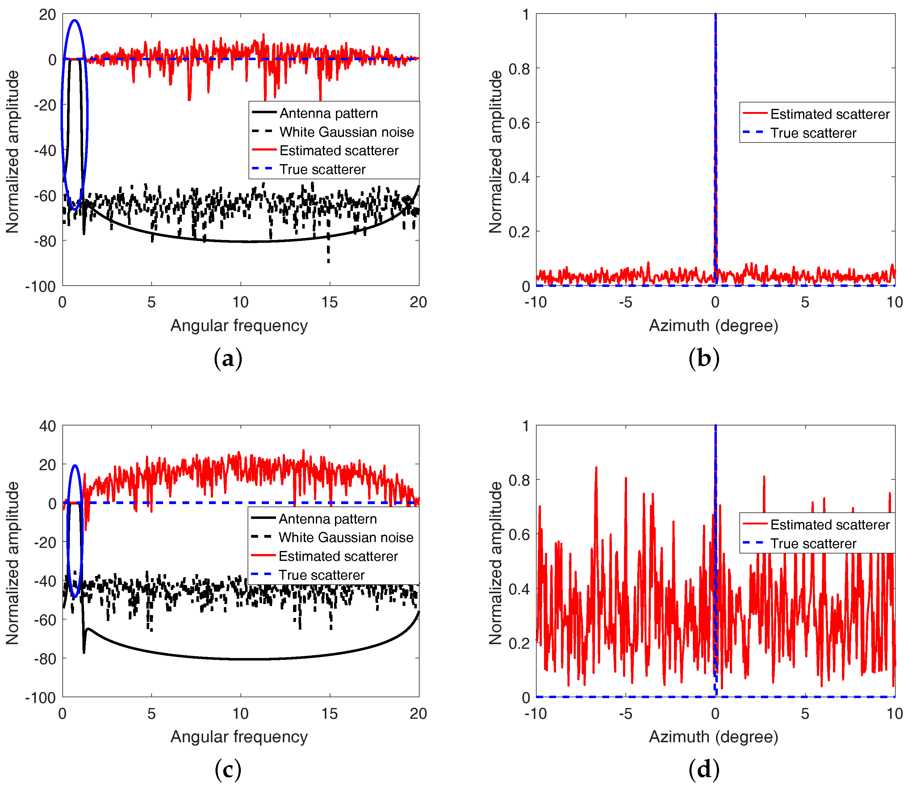 Remotesensing 09 00703 g003 550