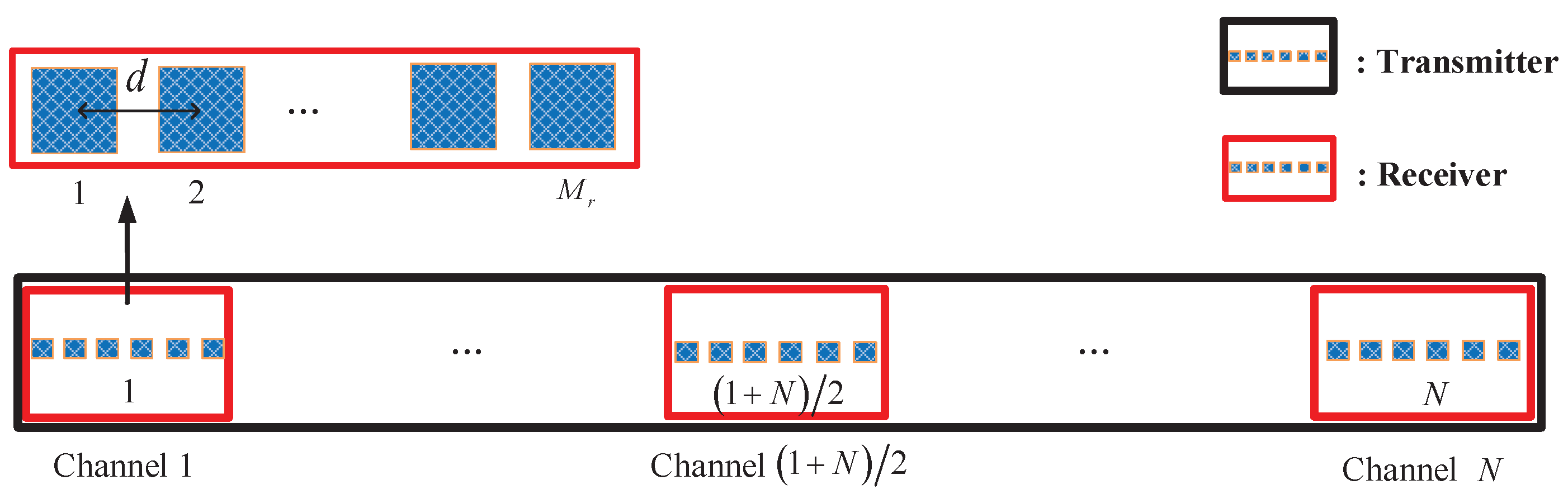 Remotesensing 09 00703 g005 550