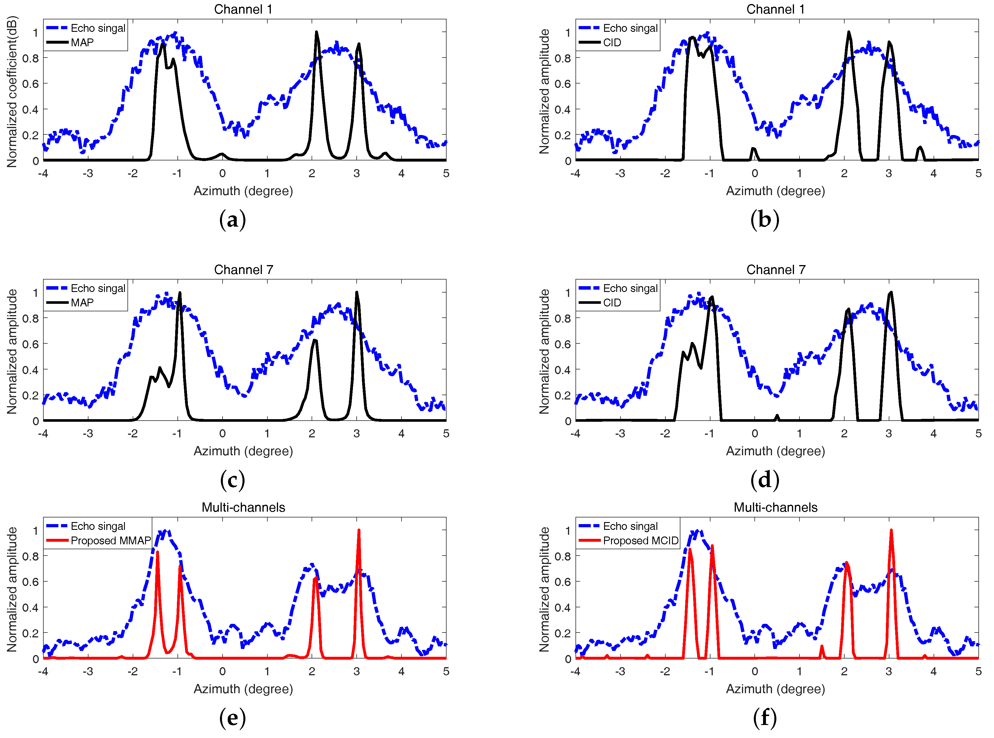 Remotesensing 09 00703 g009 550