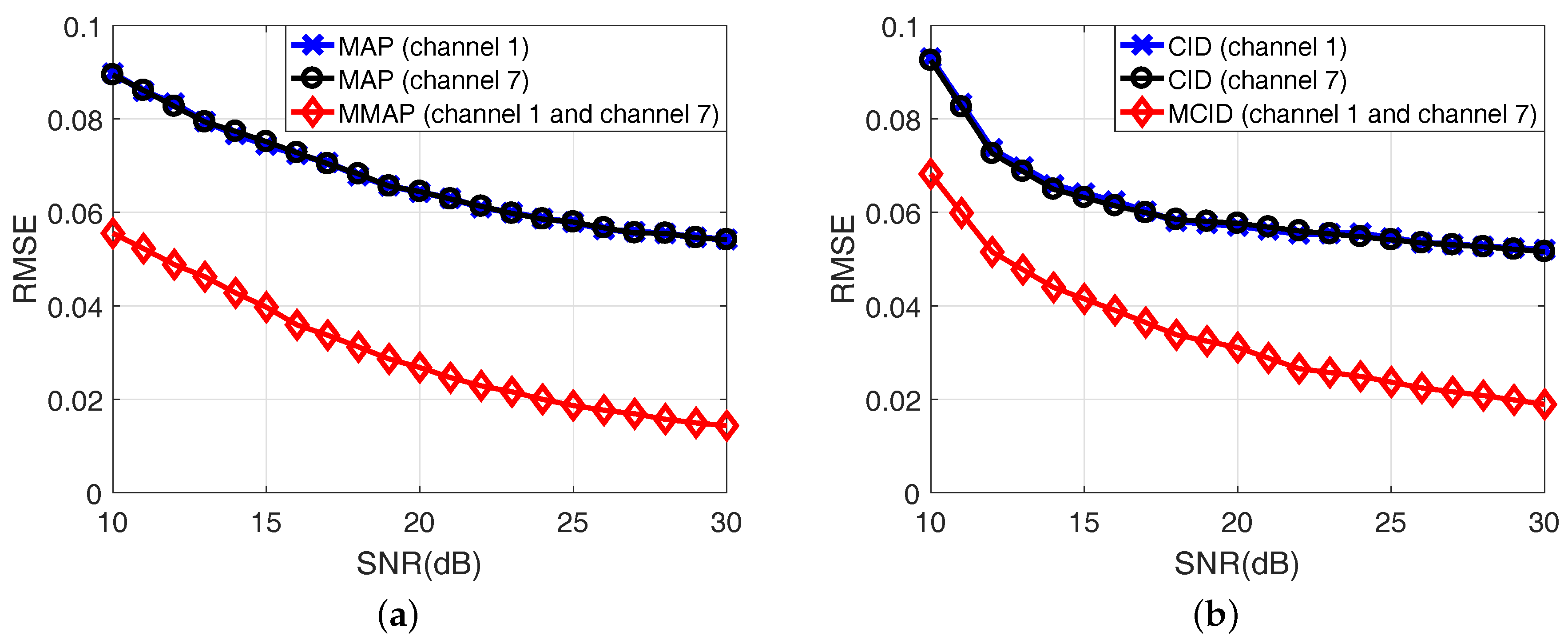 Remotesensing 09 00703 g011 550
