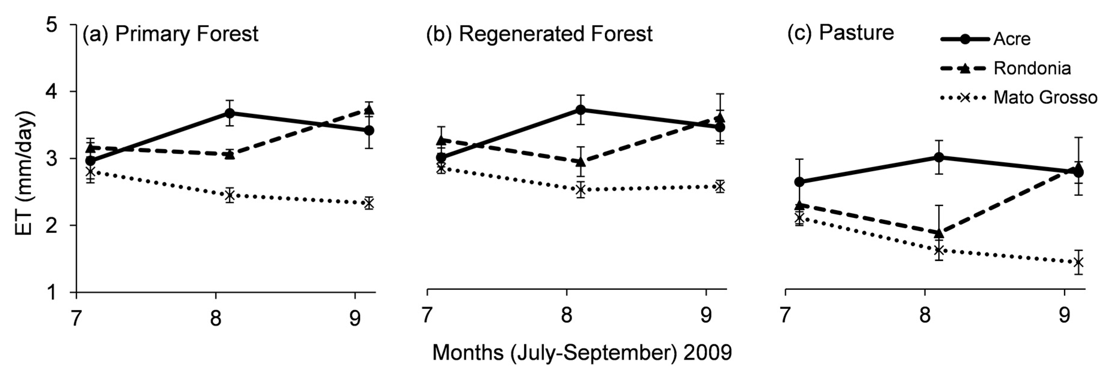 Remotesensing 09 00706 g008