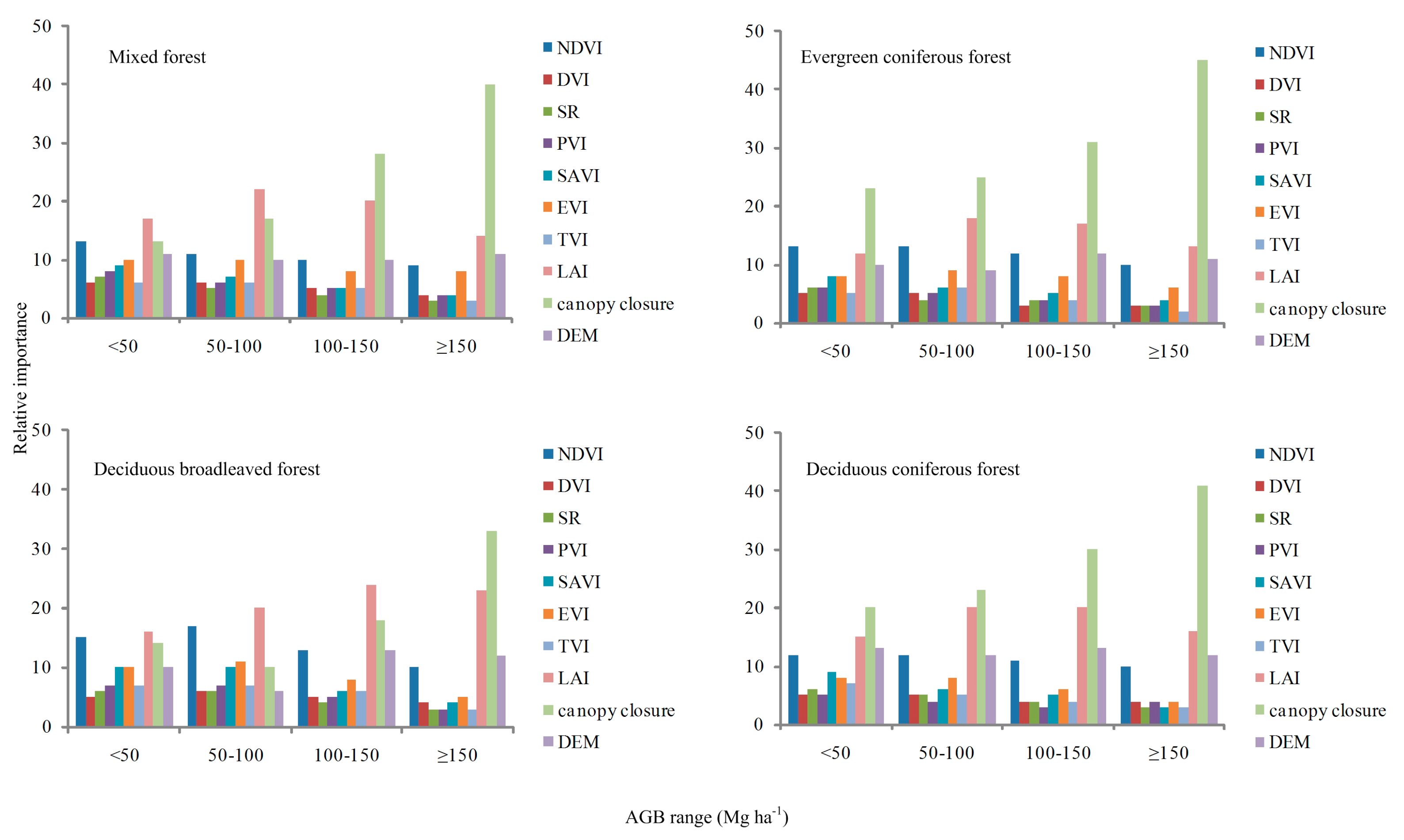 Remotesensing 09 00707 g007 550