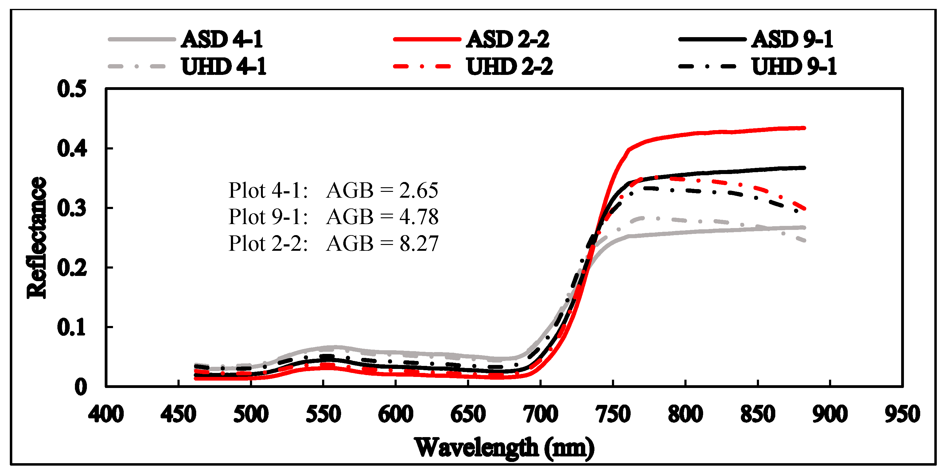 Remotesensing 09 00708 g005