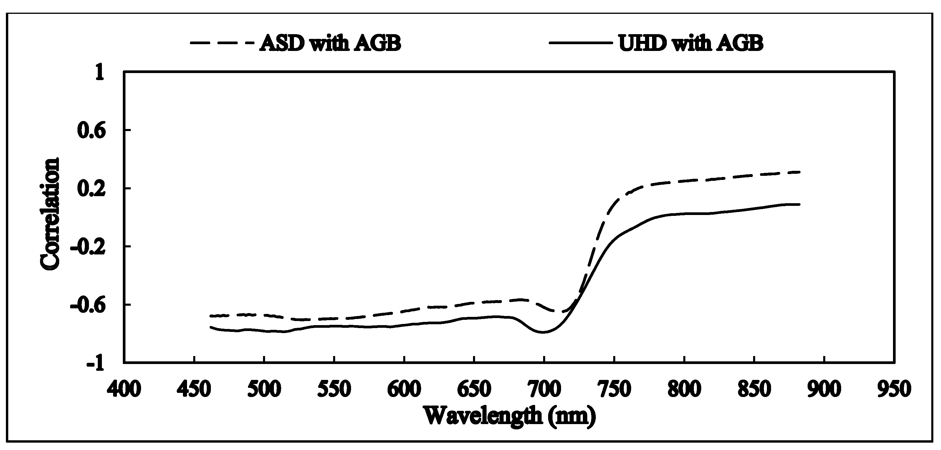 Remotesensing 09 00708 g006