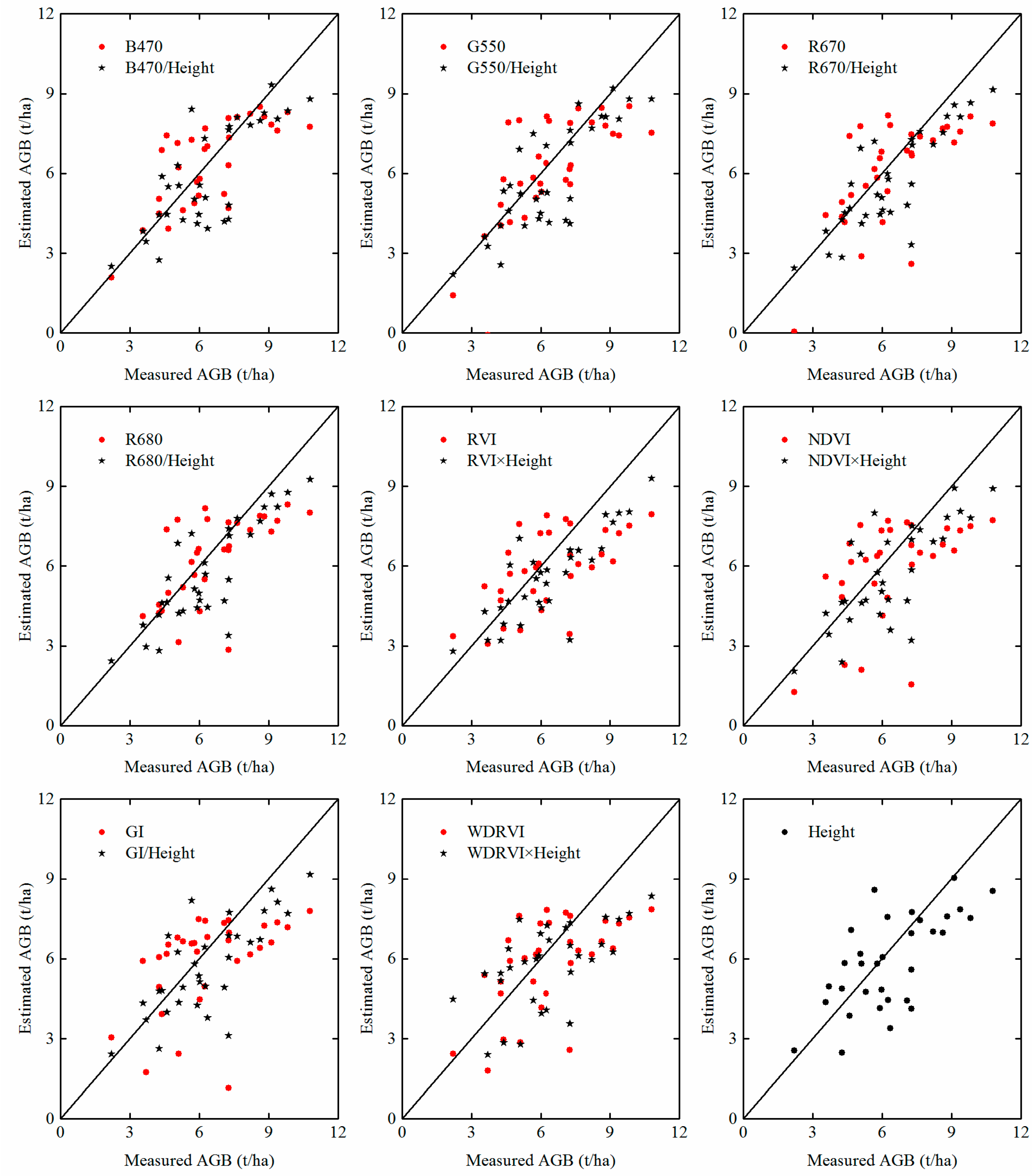 Remotesensing 09 00708 g008