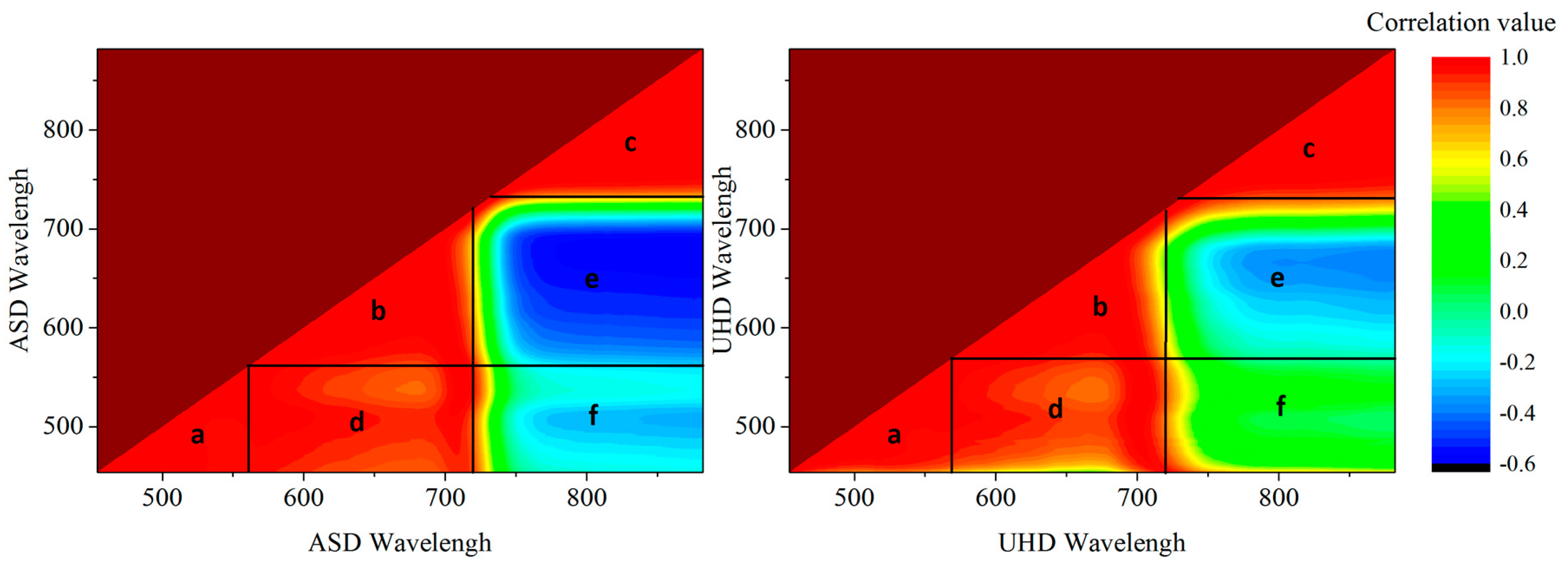 Remotesensing 09 00708 g010