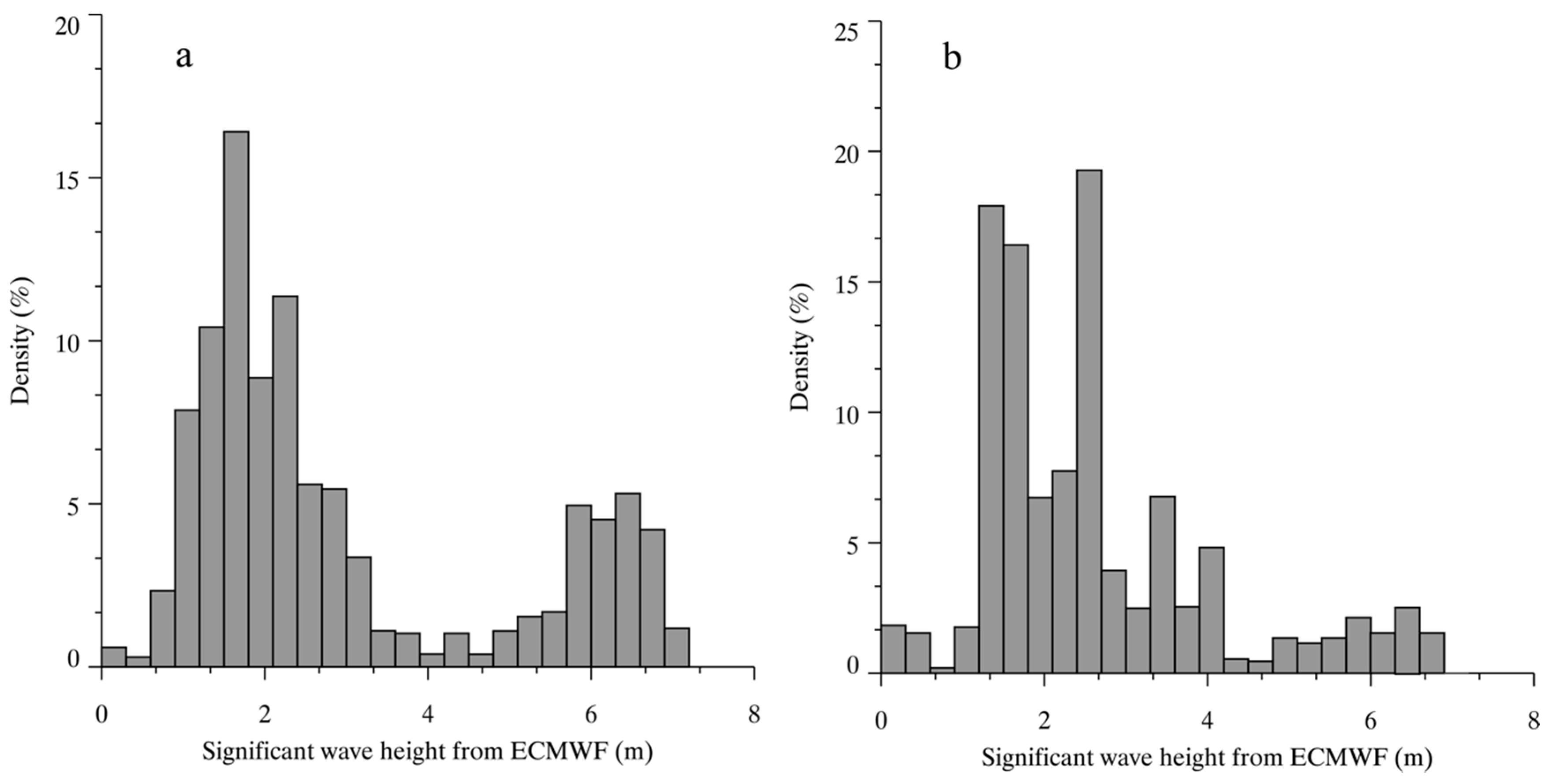 Remotesensing 09 00711 g003