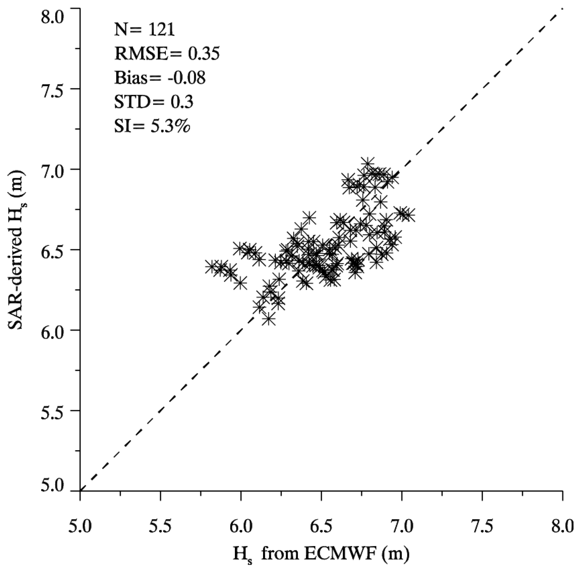 Remotesensing 09 00711 g011