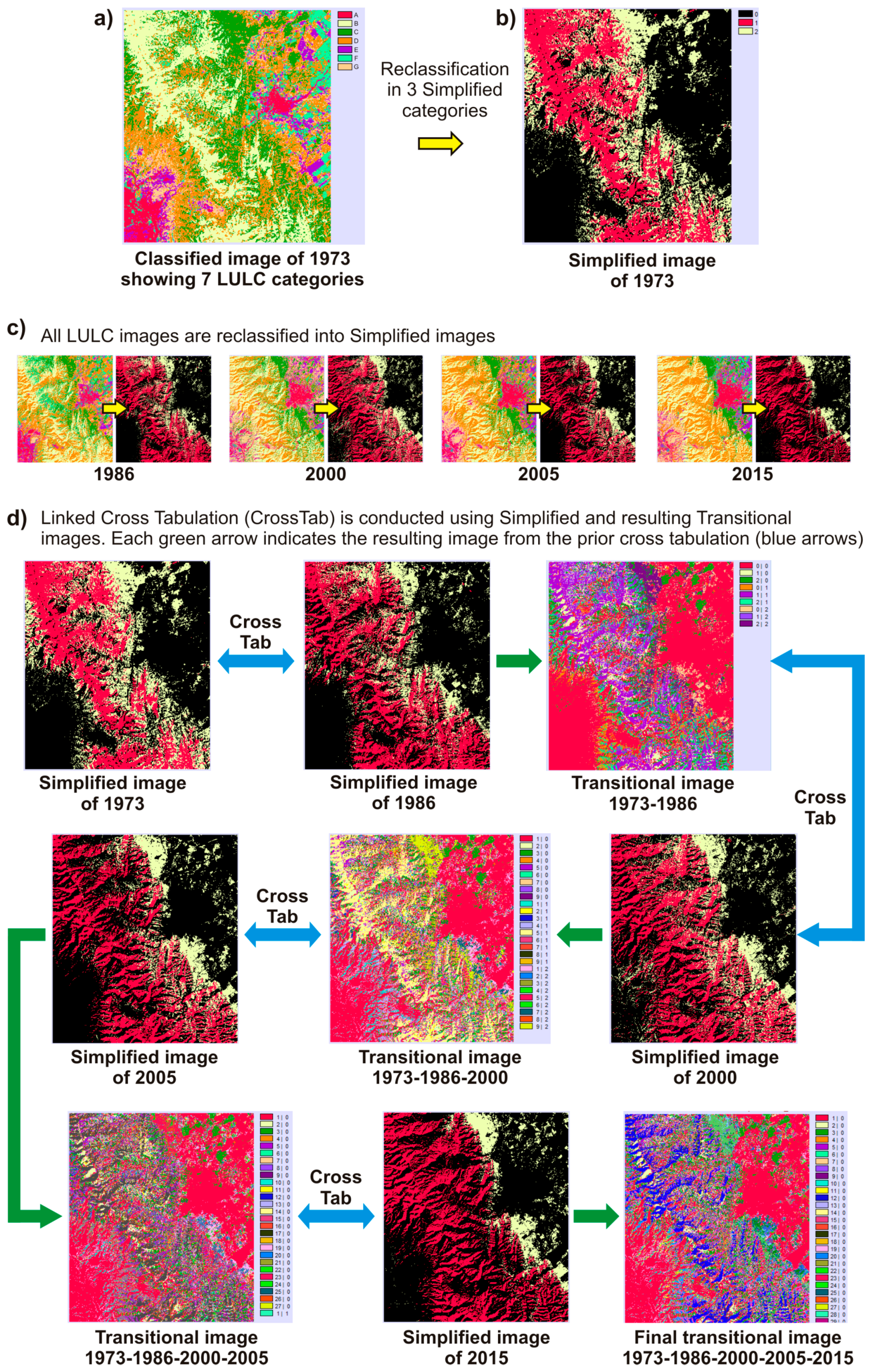 Remotesensing 09 00712 g002 550