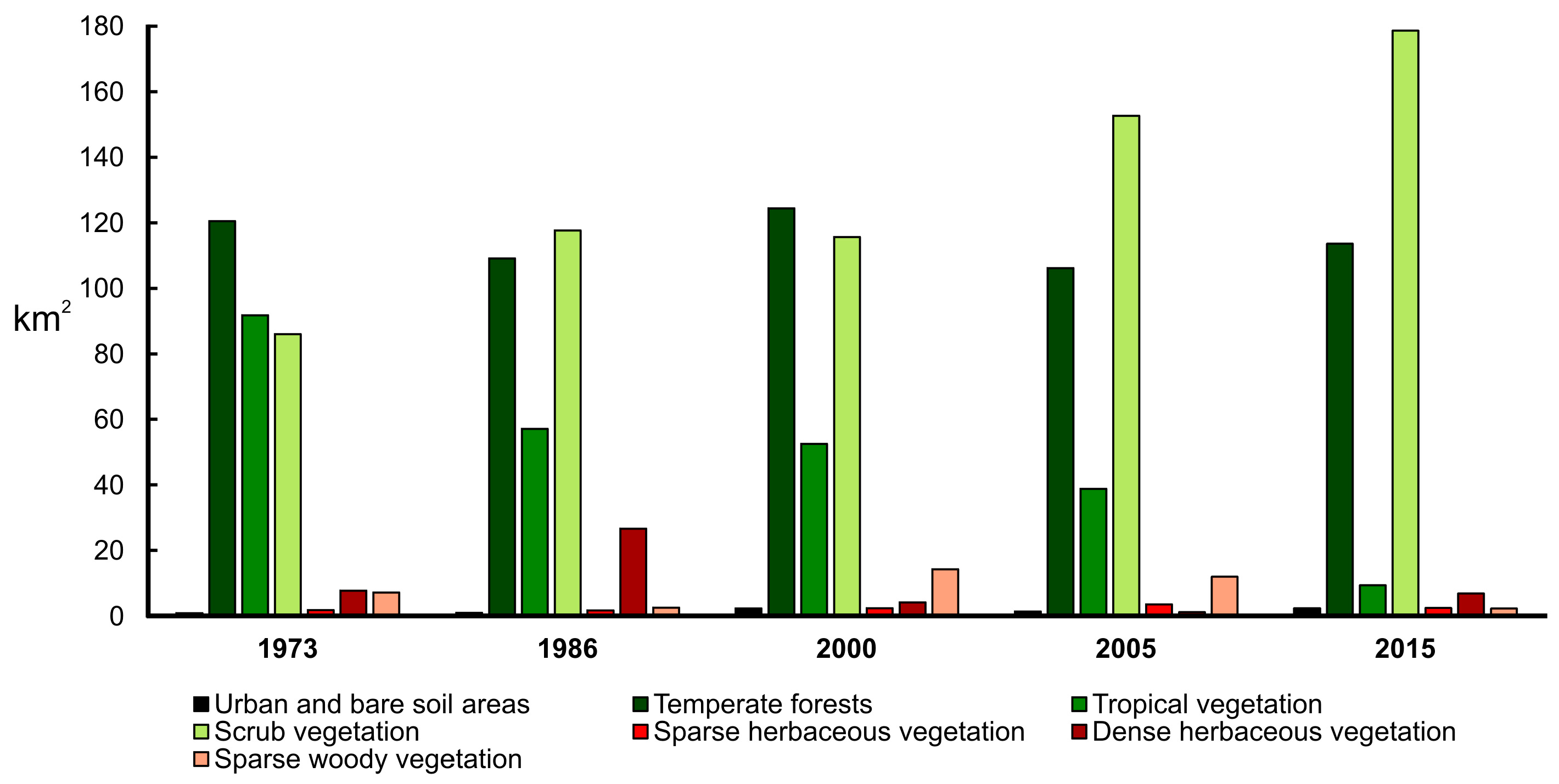 Remotesensing 09 00712 g003 550