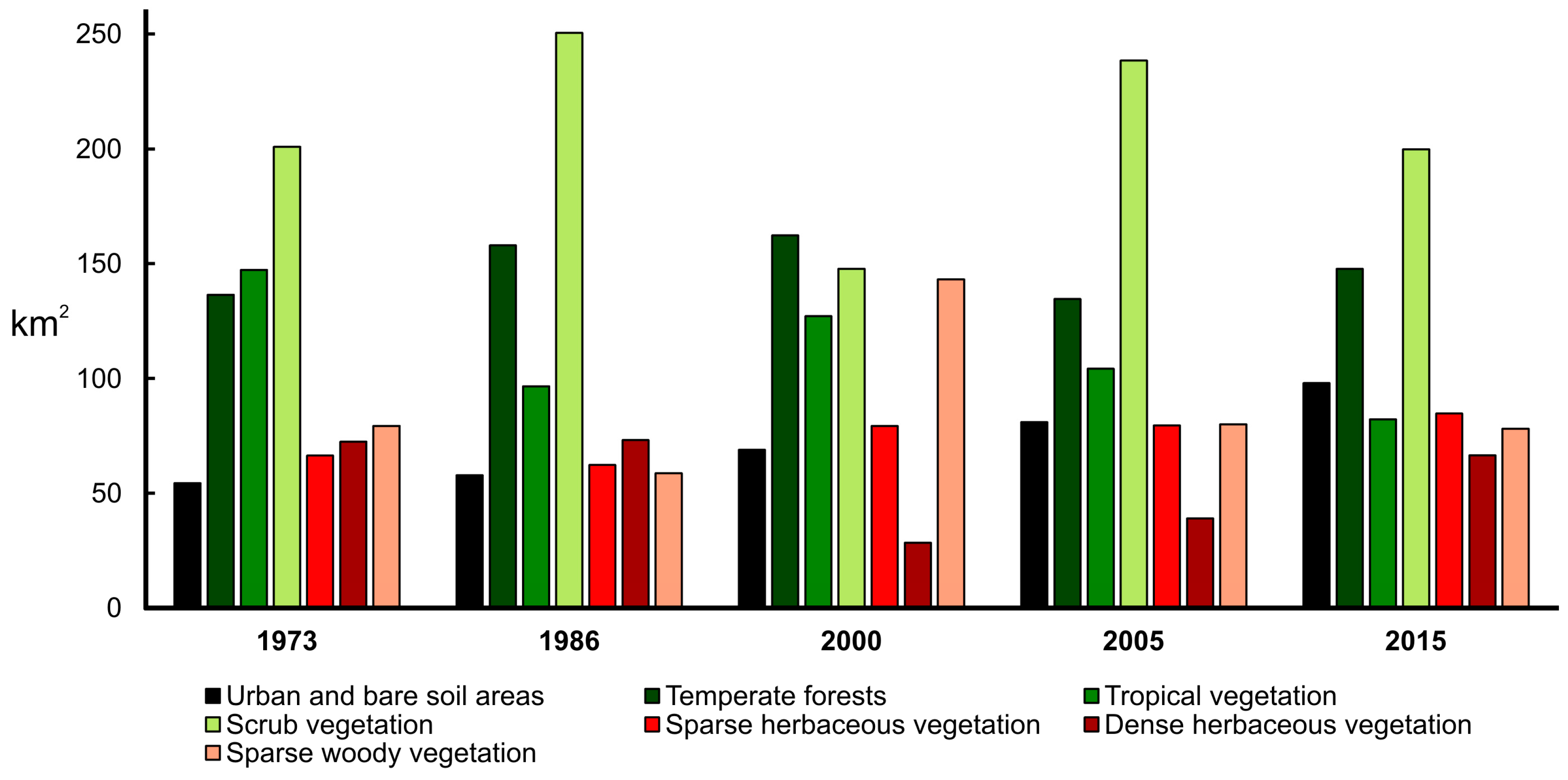 Remotesensing 09 00712 g004 550