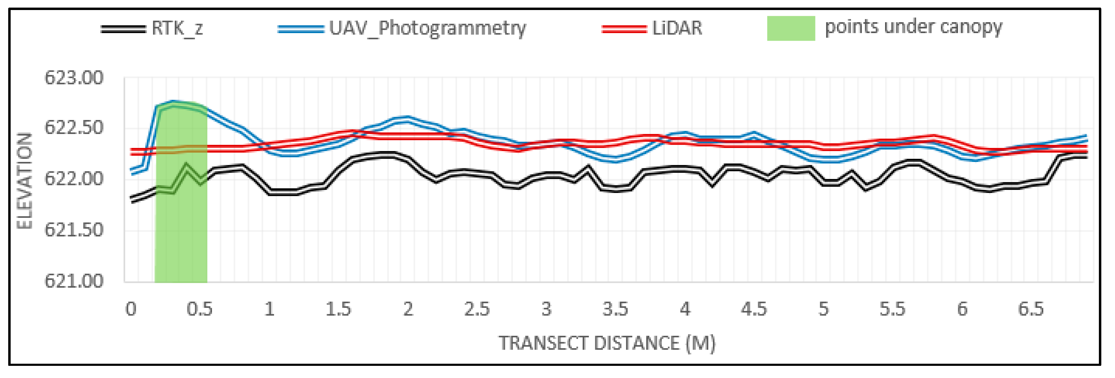 Remotesensing 09 00715 g004 550