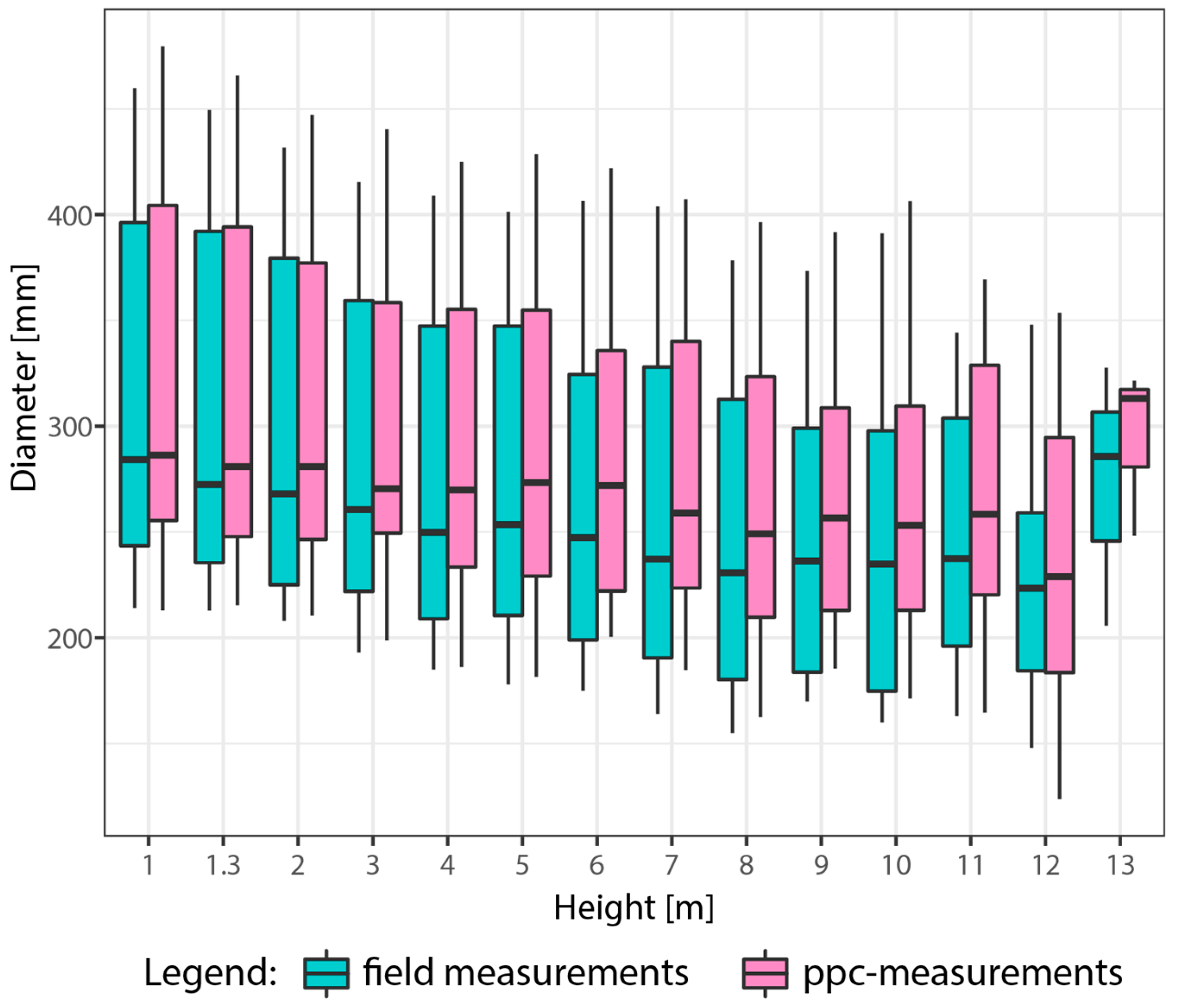 Remotesensing 09 00716 g005