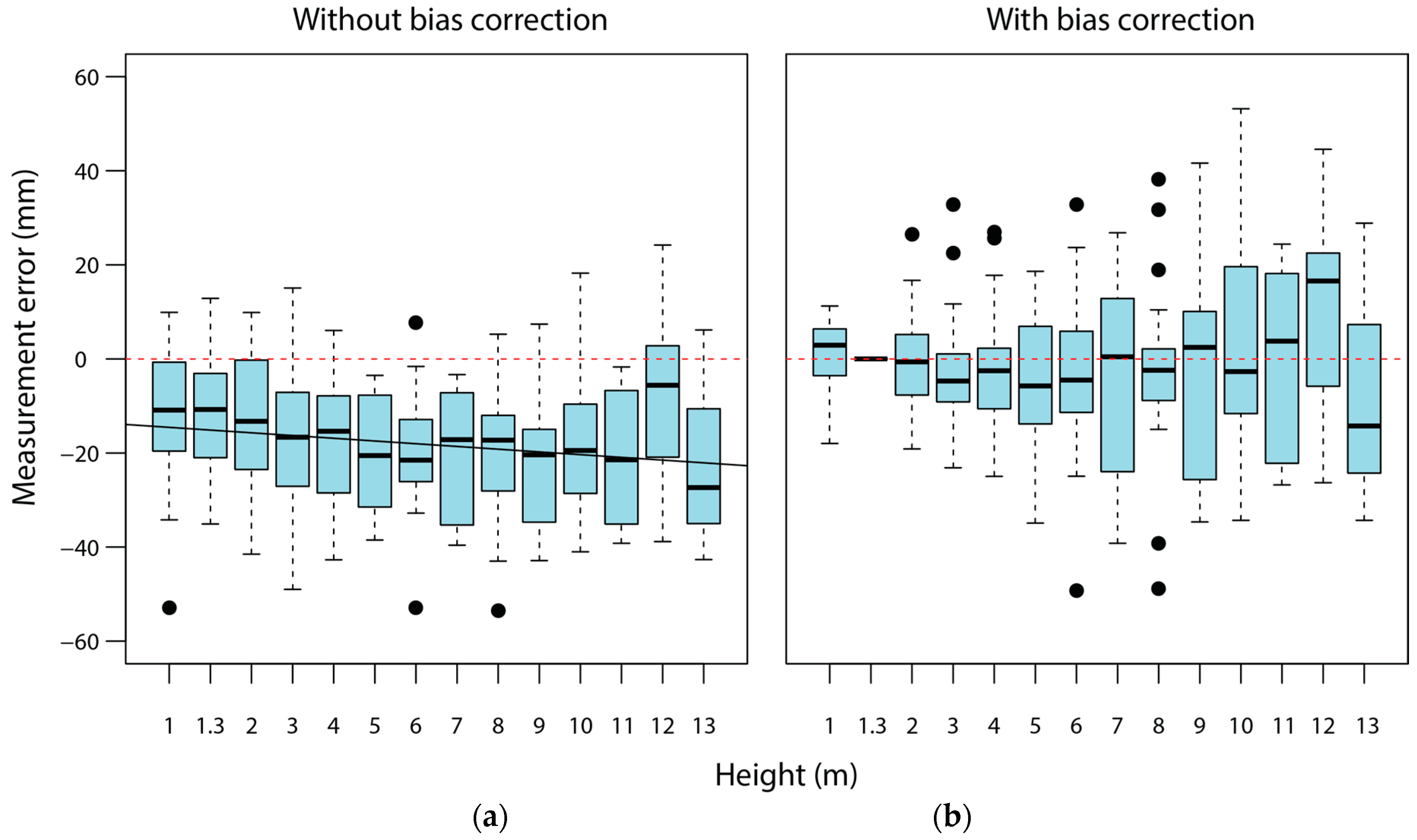 Remotesensing 09 00716 g006