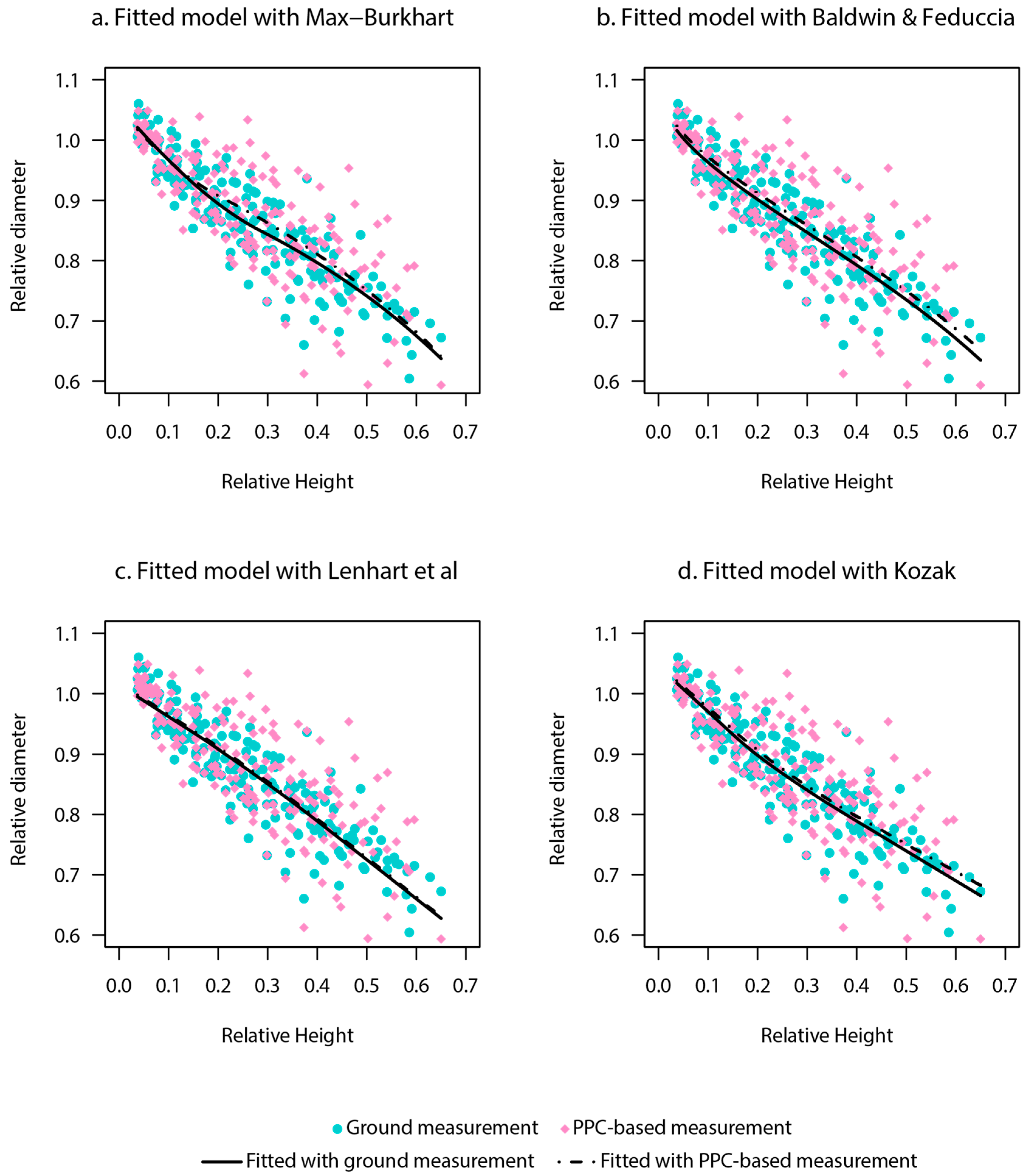 Remotesensing 09 00716 g007