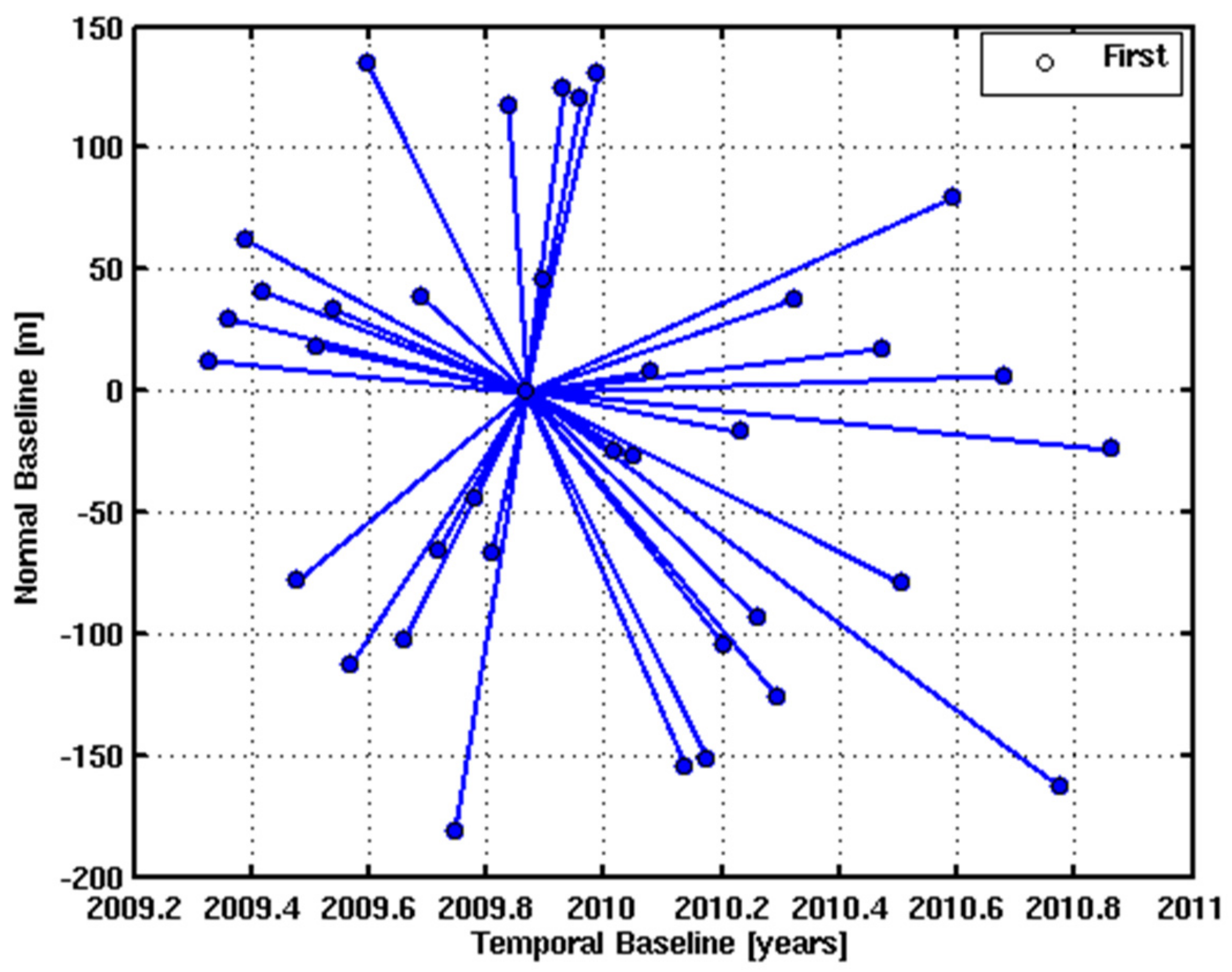 Remotesensing 09 00717 g002 550