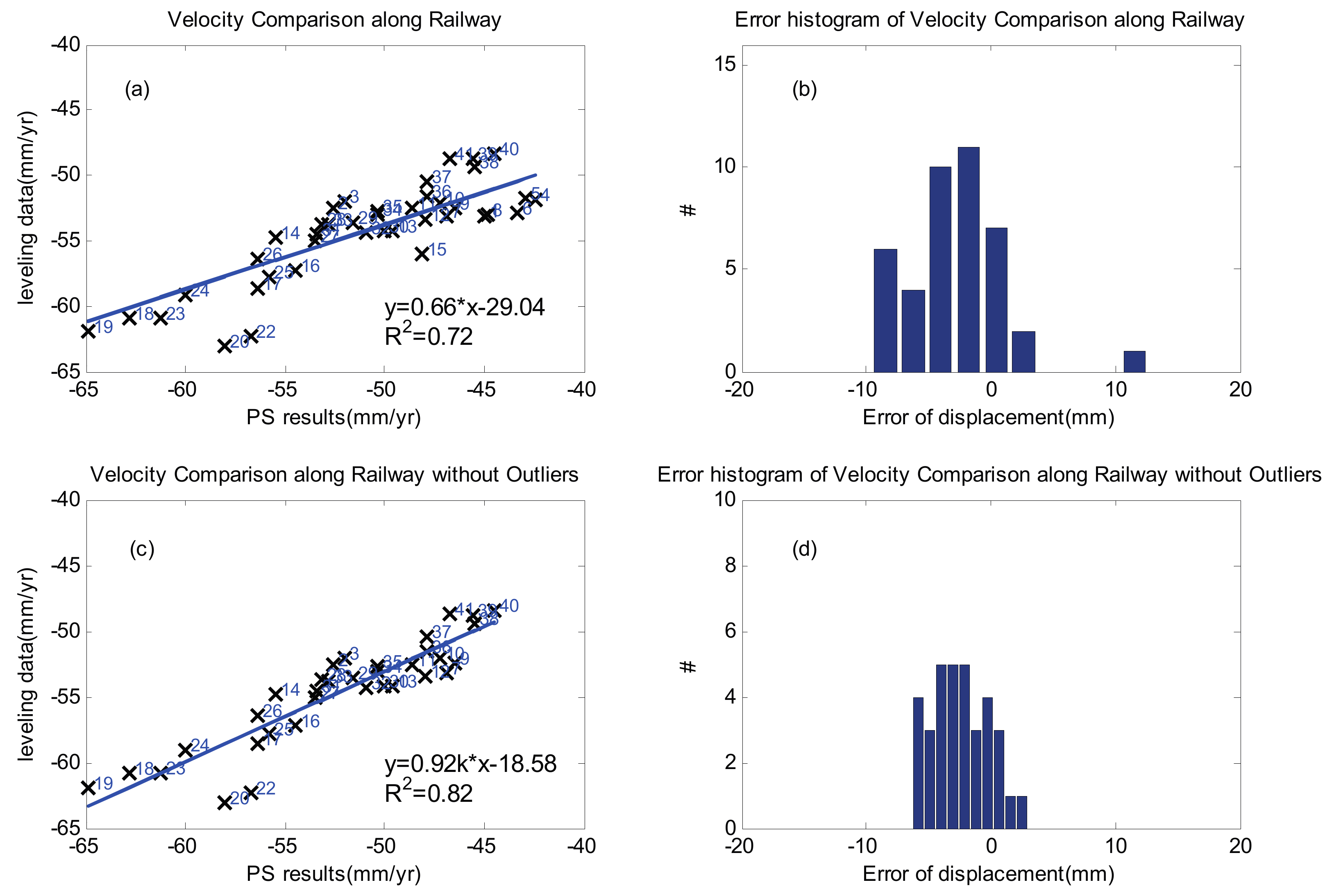 Remotesensing 09 00717 g005 550