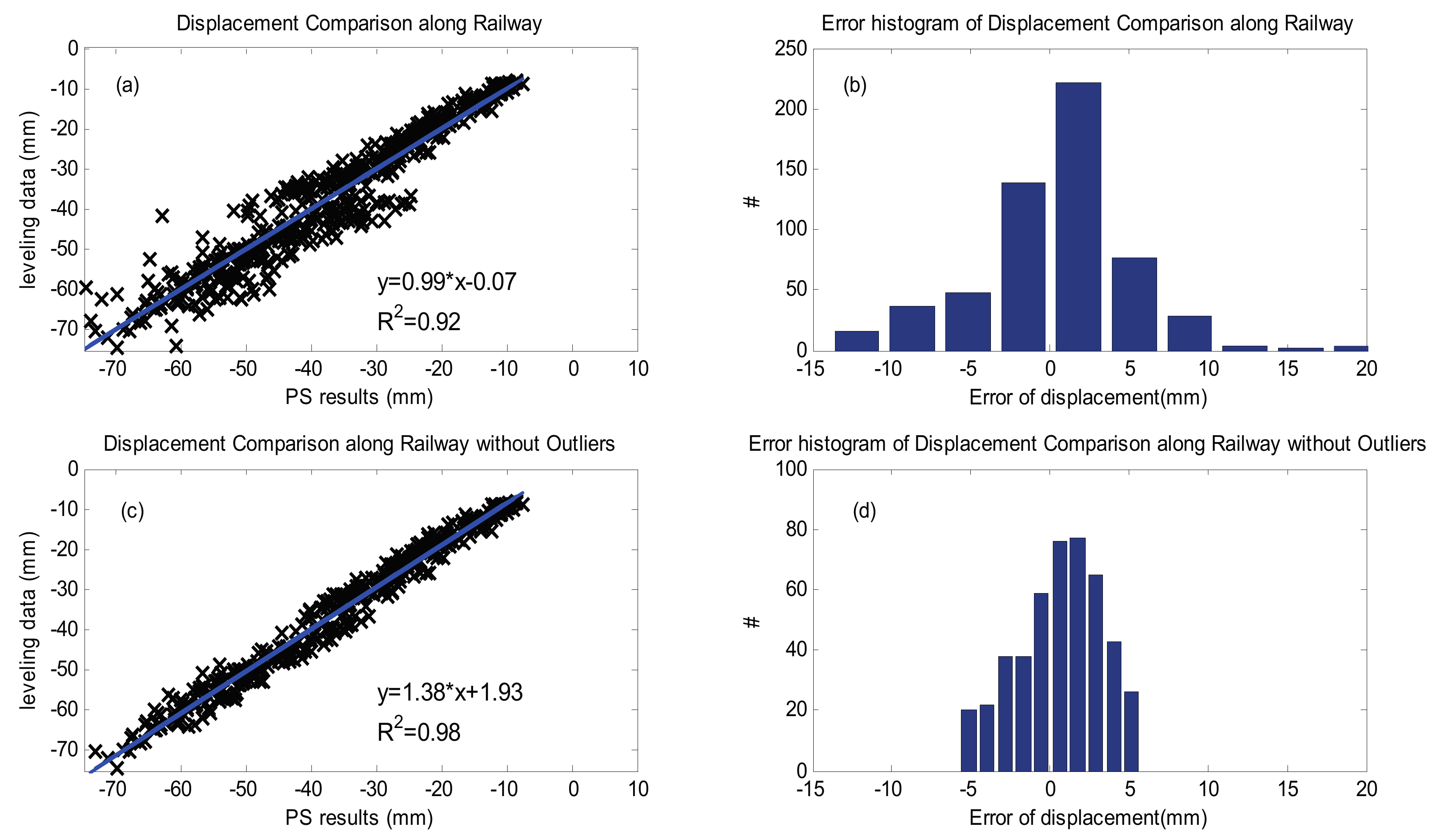 Remotesensing 09 00717 g007 550