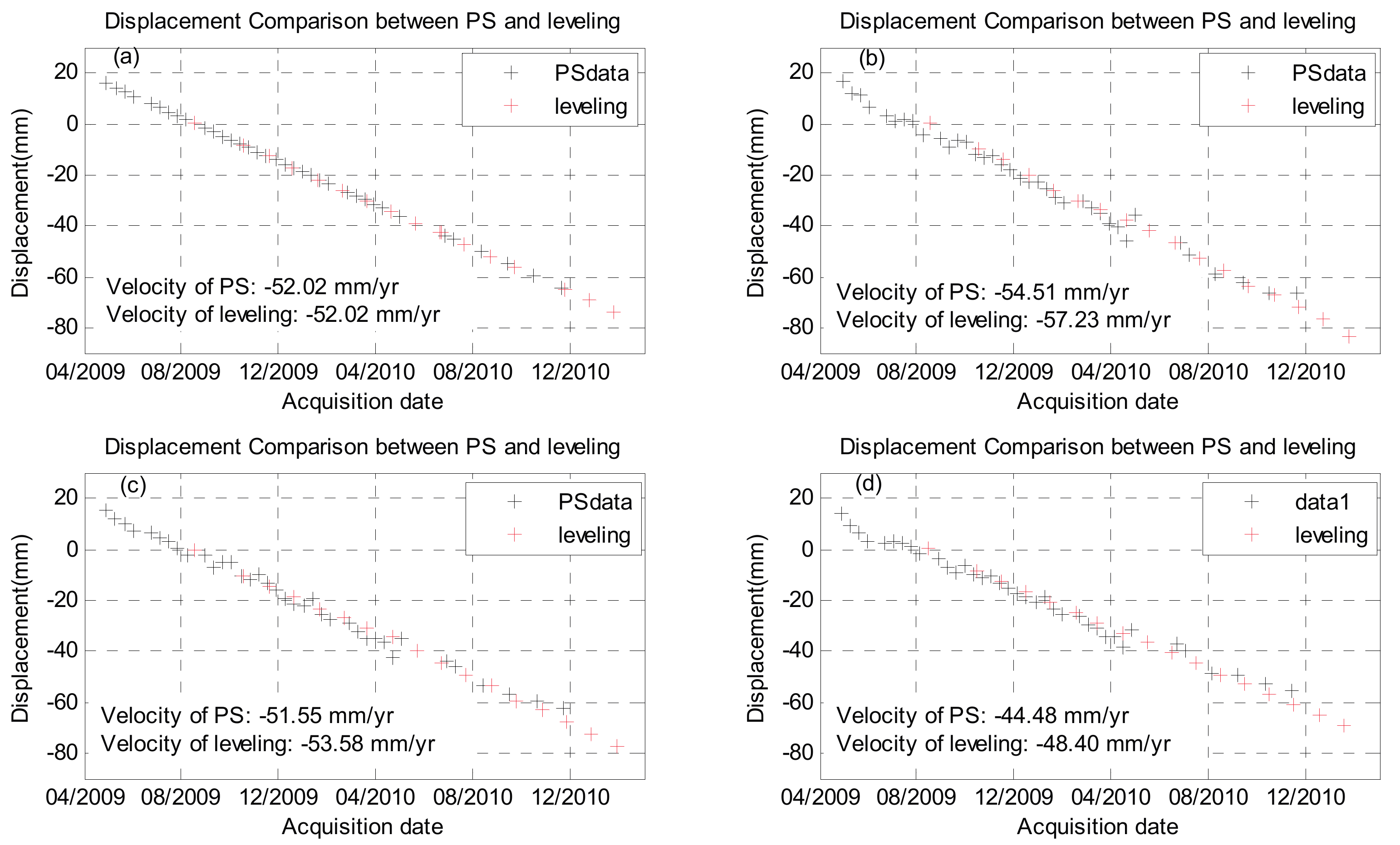 Remotesensing 09 00717 g008 550