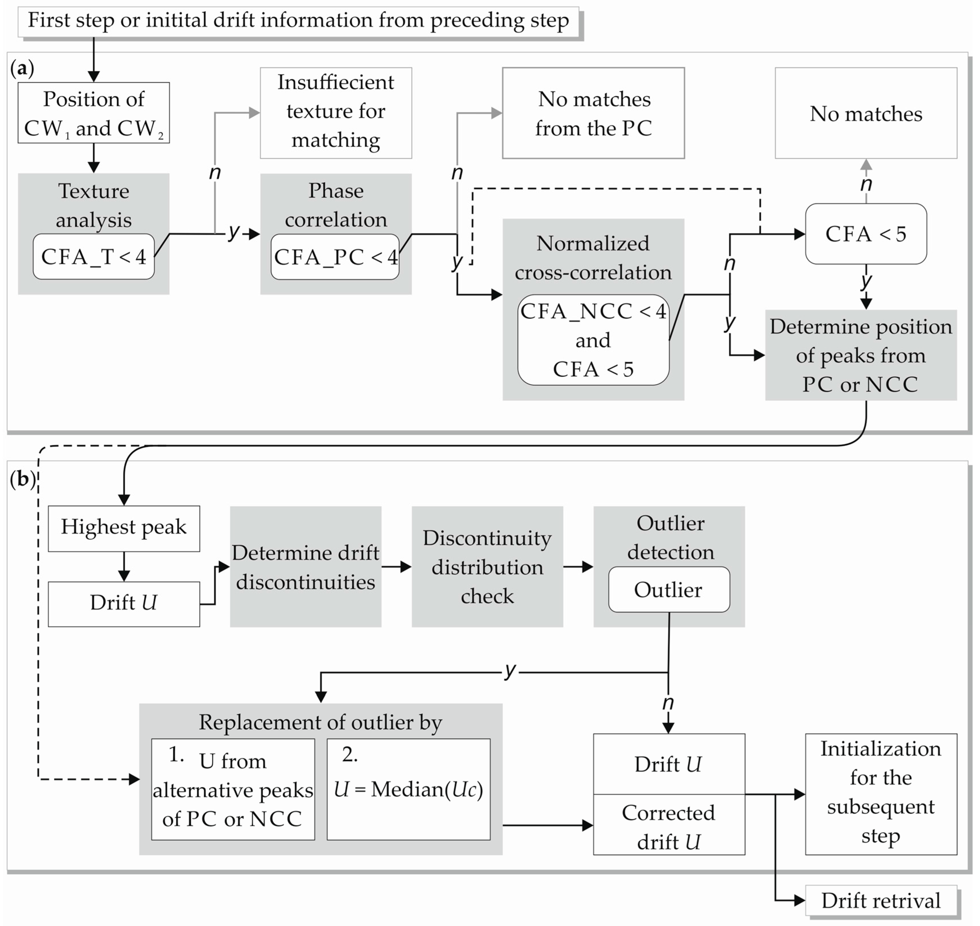 Remotesensing 09 00718 g001 550