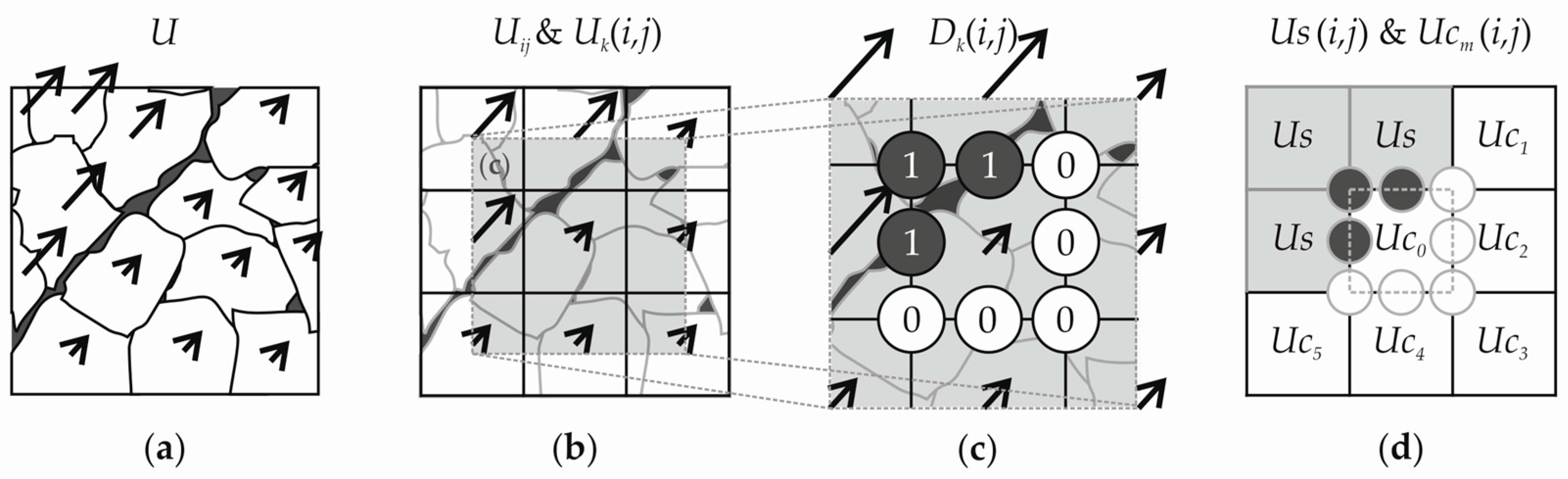 Remotesensing 09 00718 g002 550