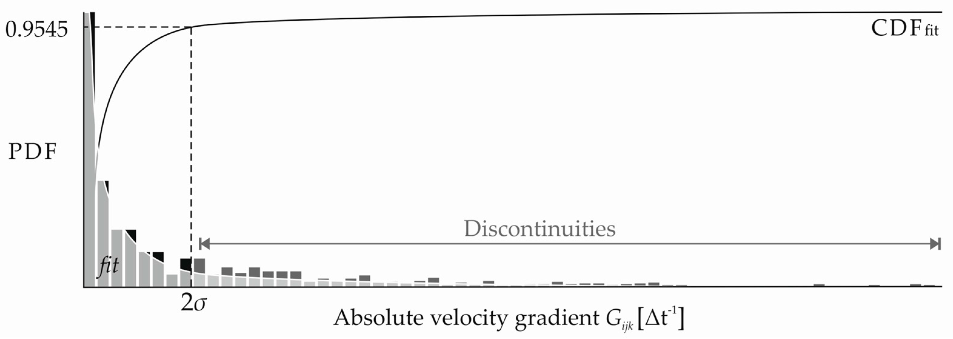 Remotesensing 09 00718 g003 550