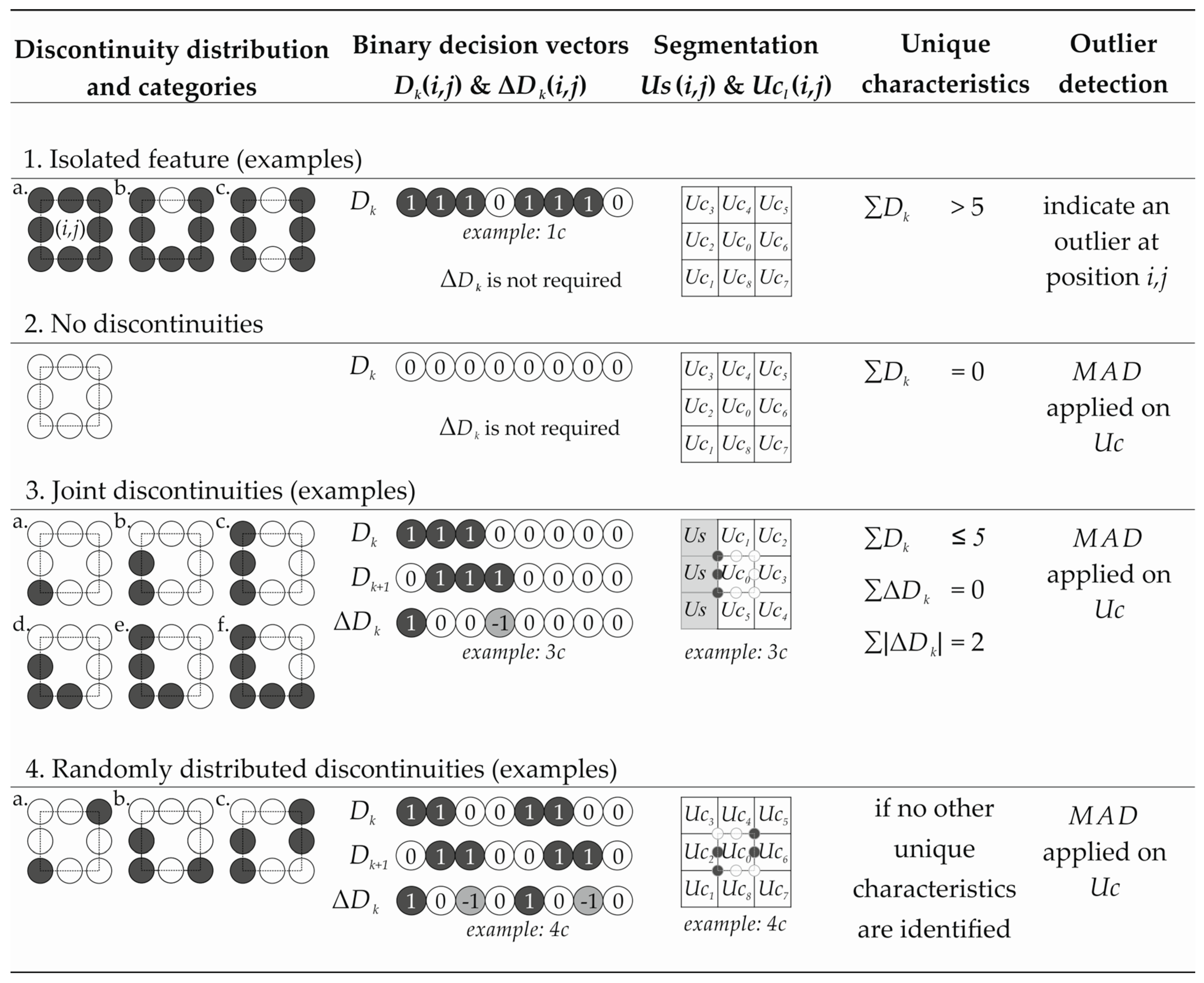 Remotesensing 09 00718 g004 550