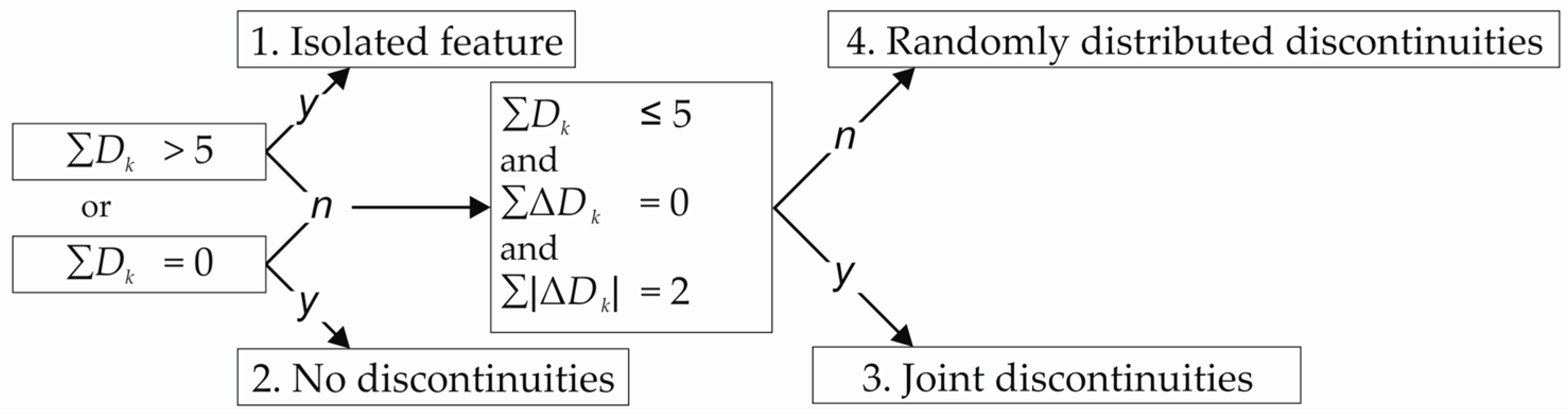 Remotesensing 09 00718 g005 550