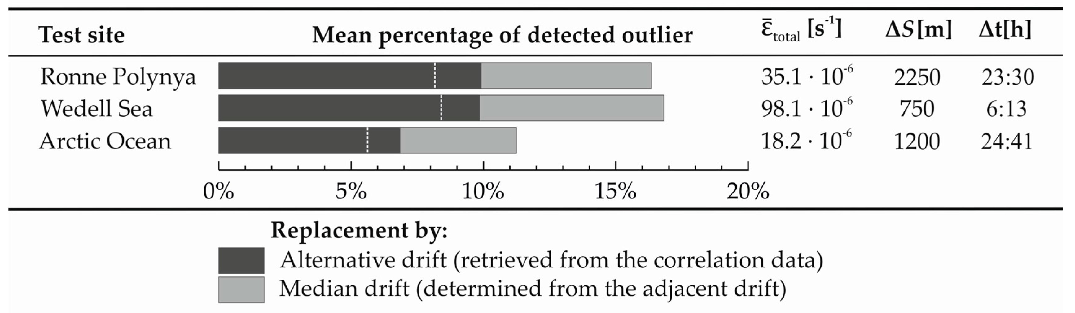 Remotesensing 09 00718 g008 550