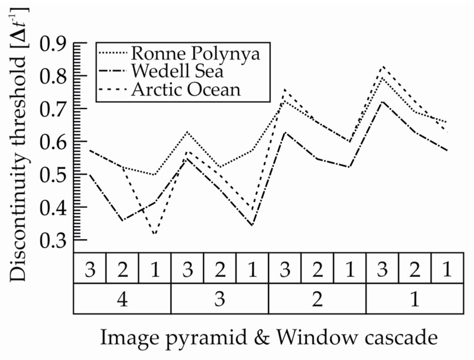 Remotesensing 09 00718 g009 550