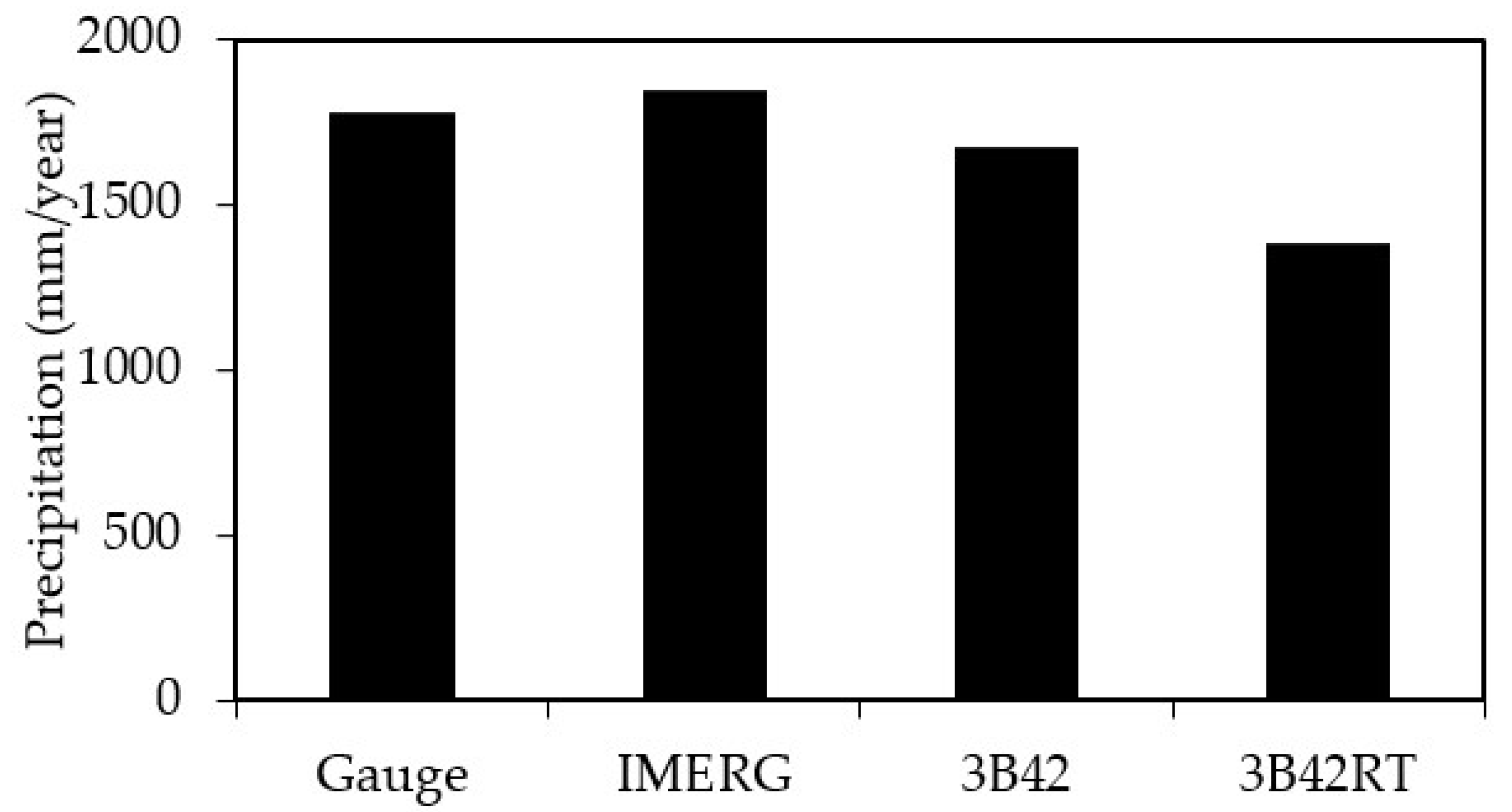 Remotesensing 09 00720 g002 550