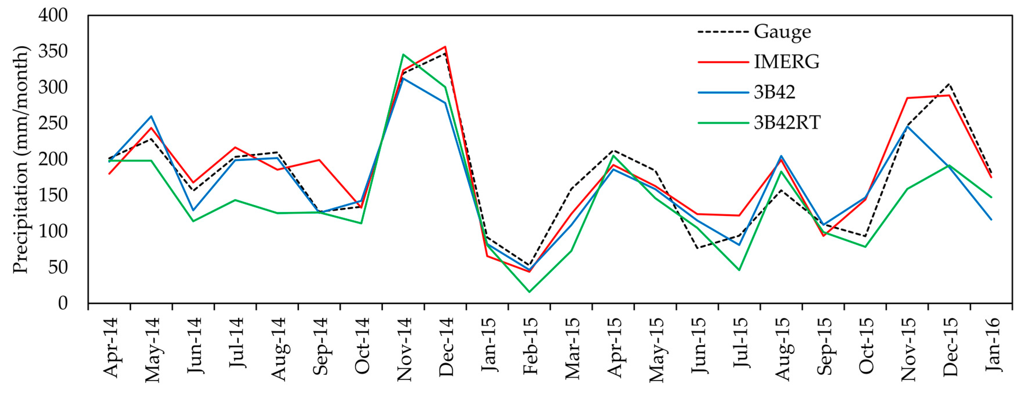 Remotesensing 09 00720 g004 550
