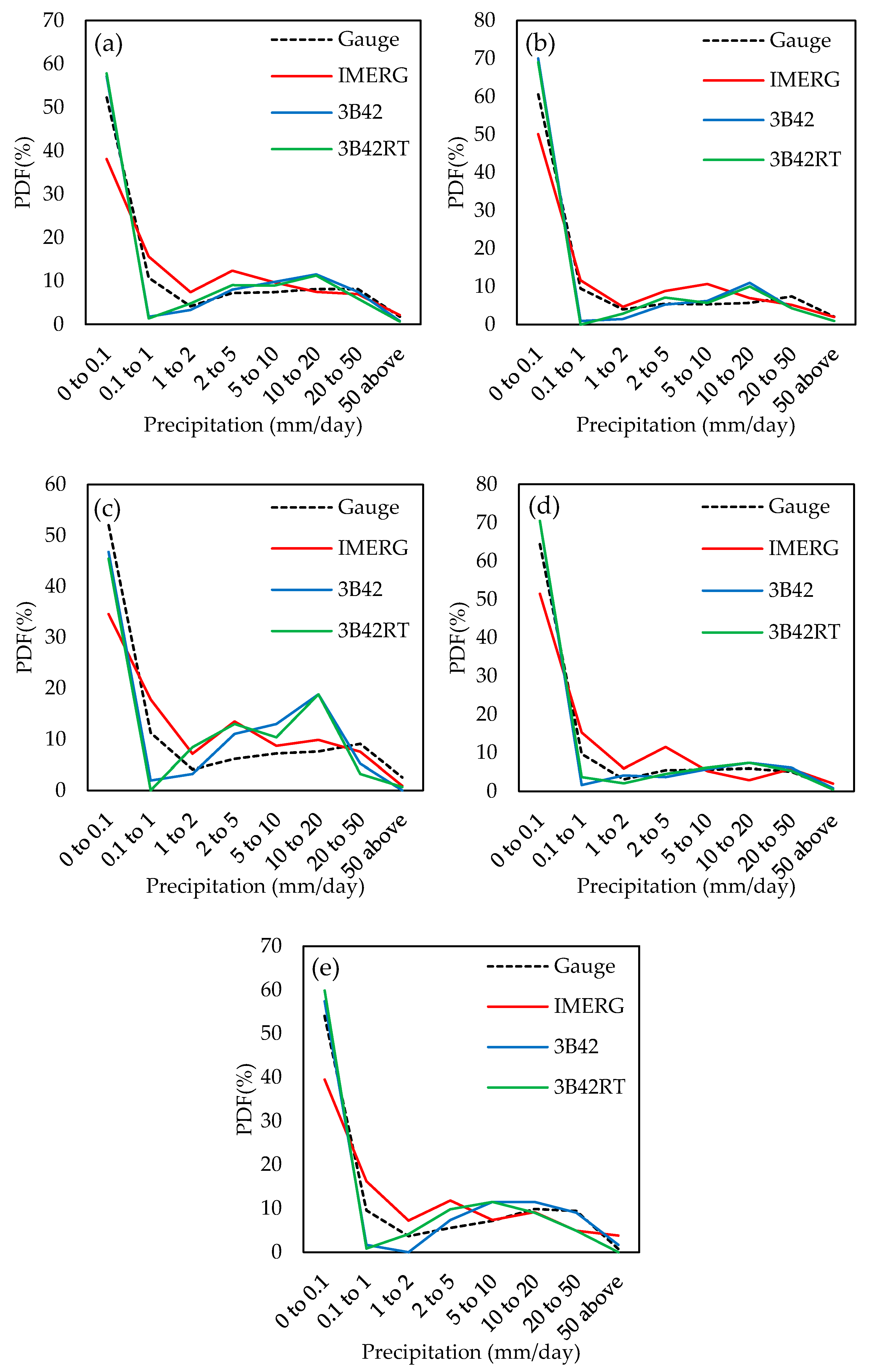 Remotesensing 09 00720 g005 550