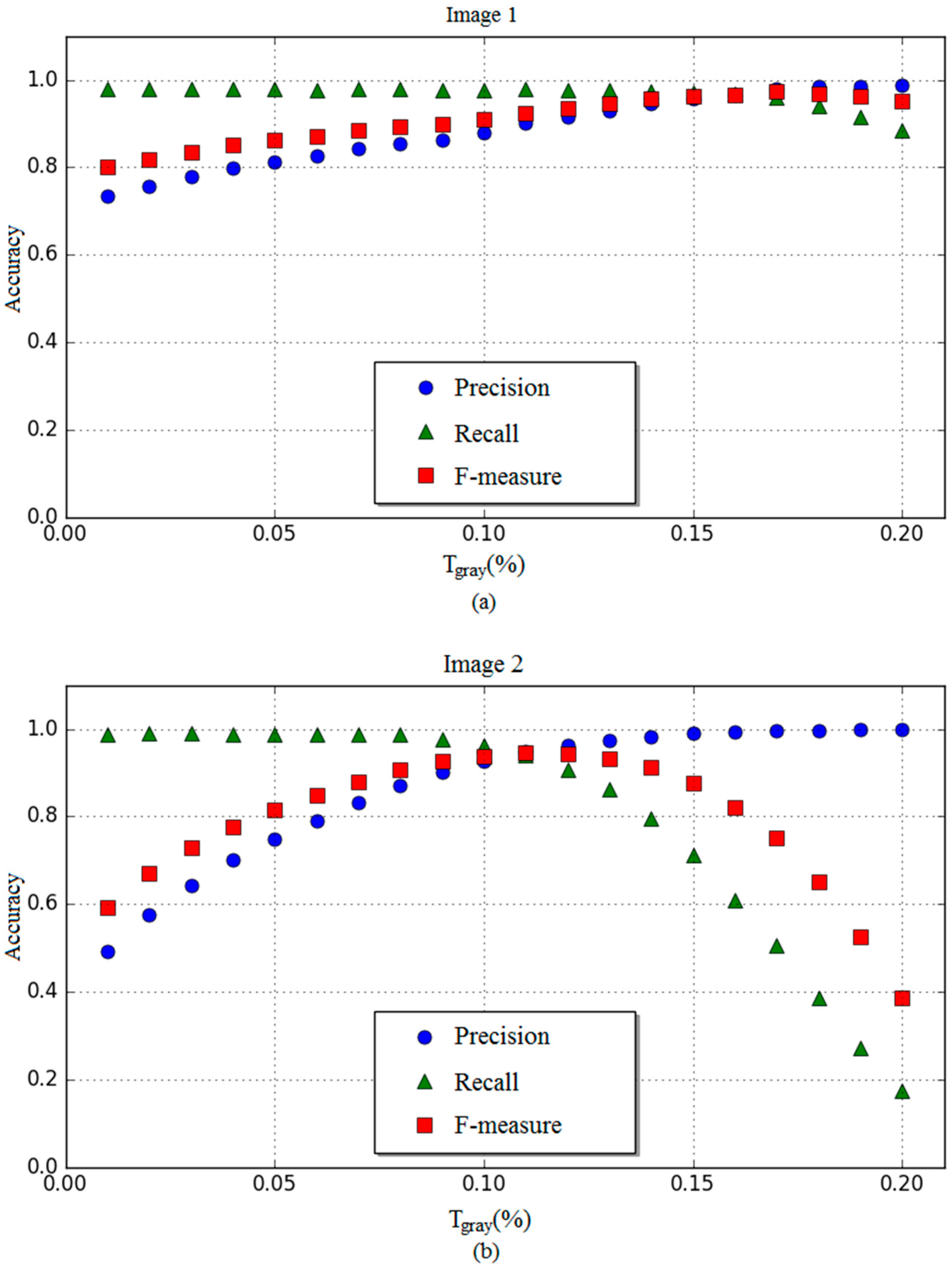 Remotesensing 09 00721 g003 550