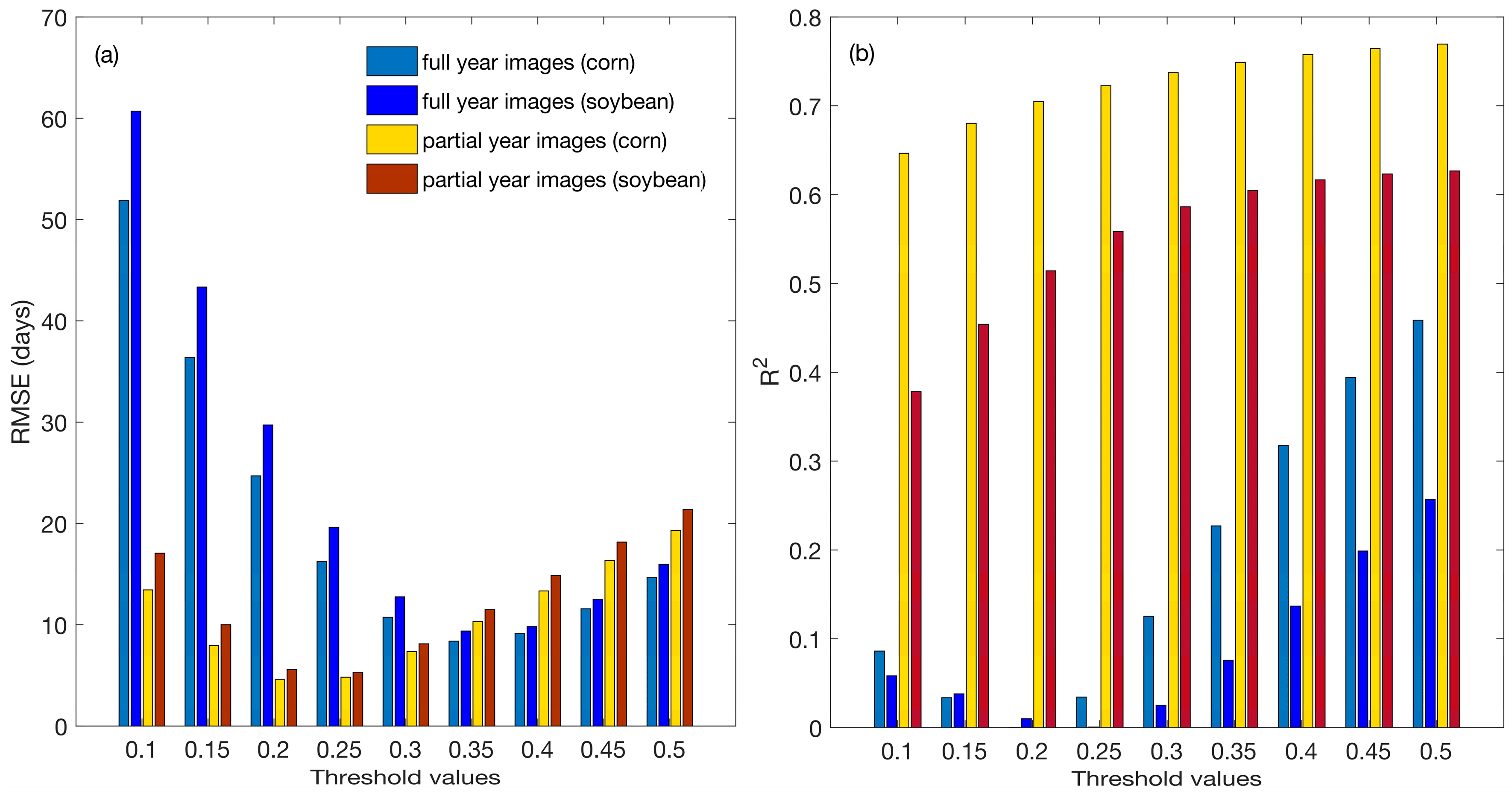 Remotesensing 09 00722 g005