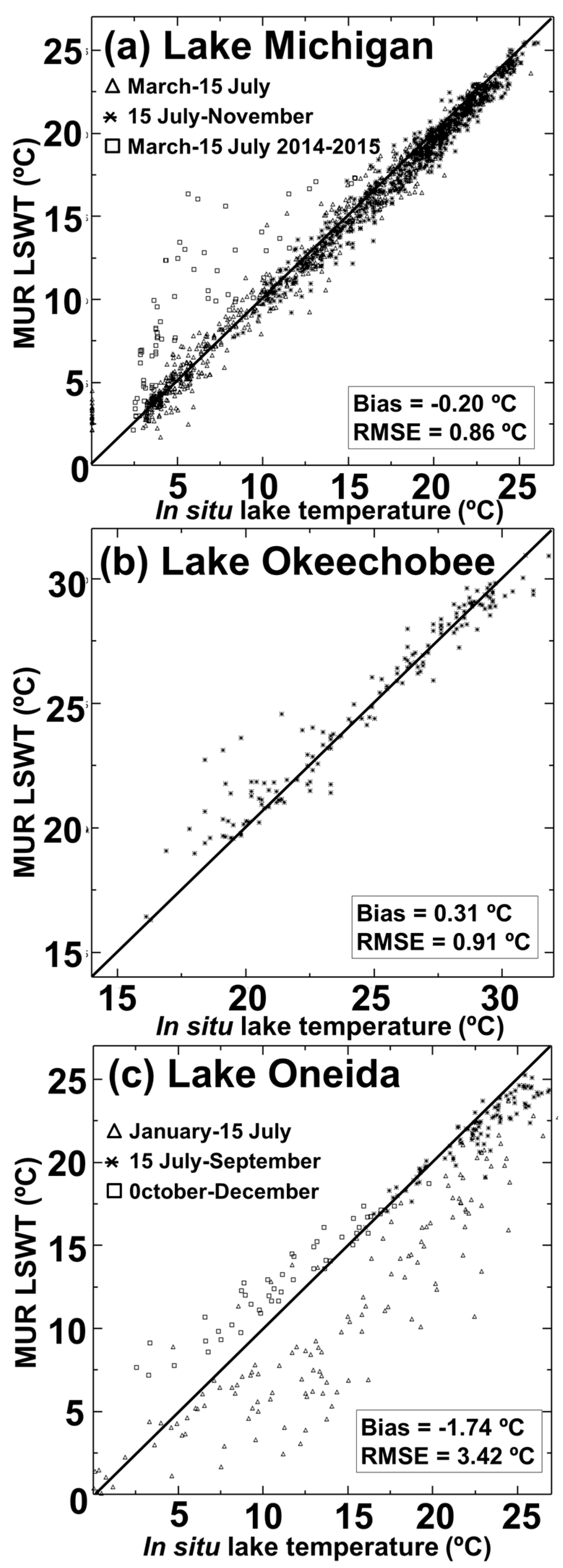 Remotesensing 09 00723 g004 550