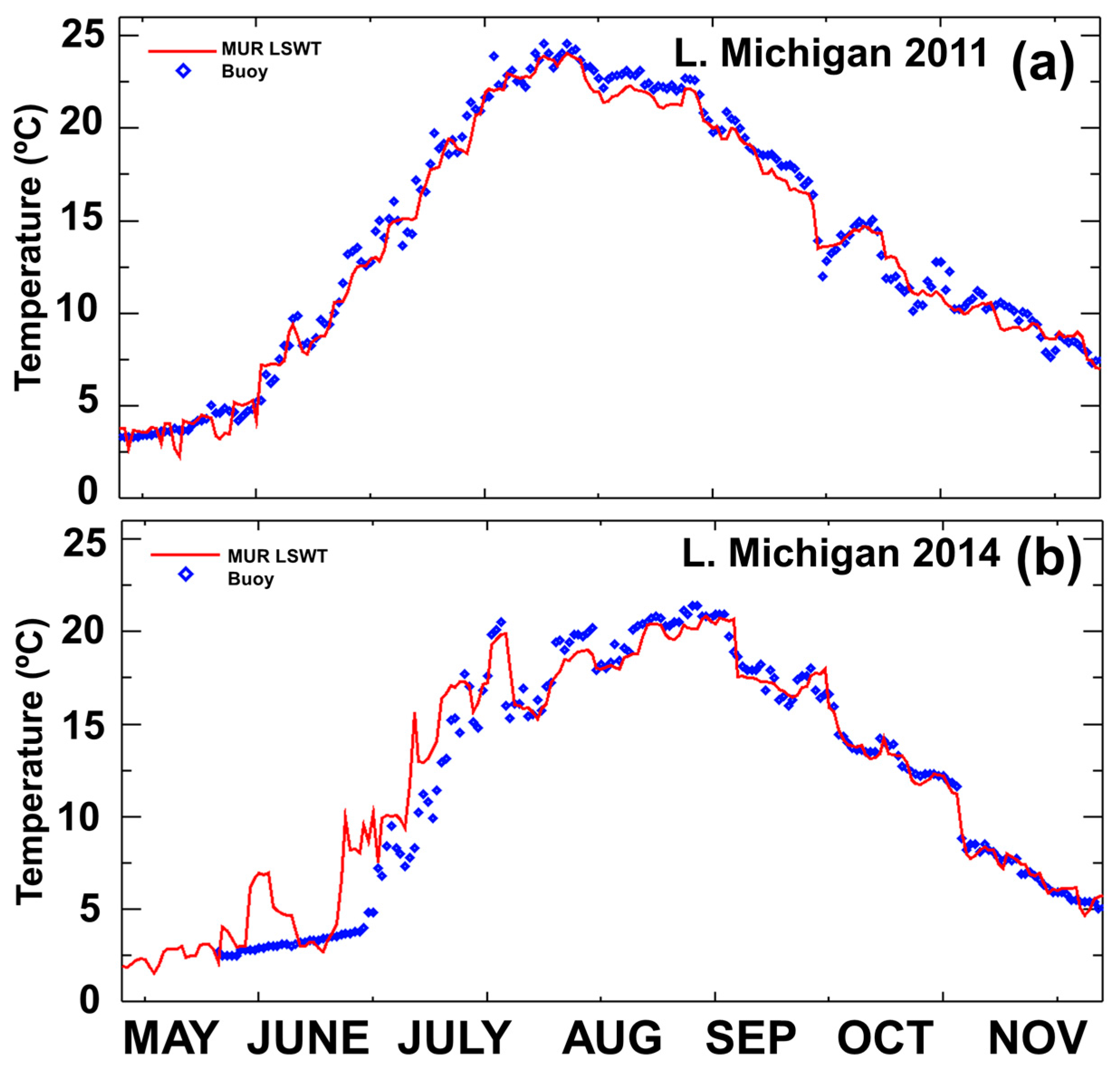 Remotesensing 09 00723 g006 550