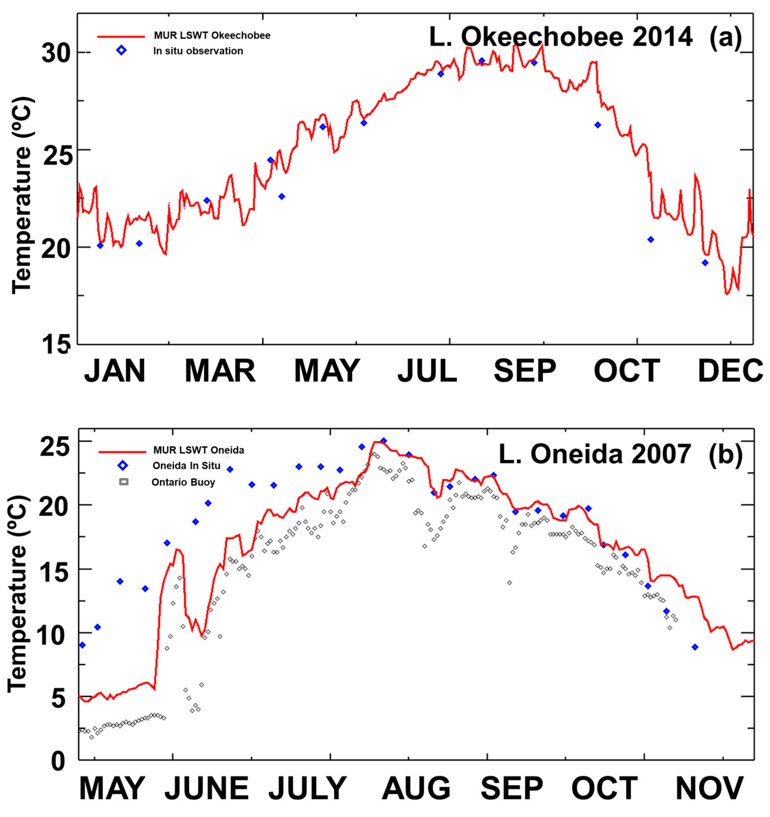 Remotesensing 09 00723 g008 550