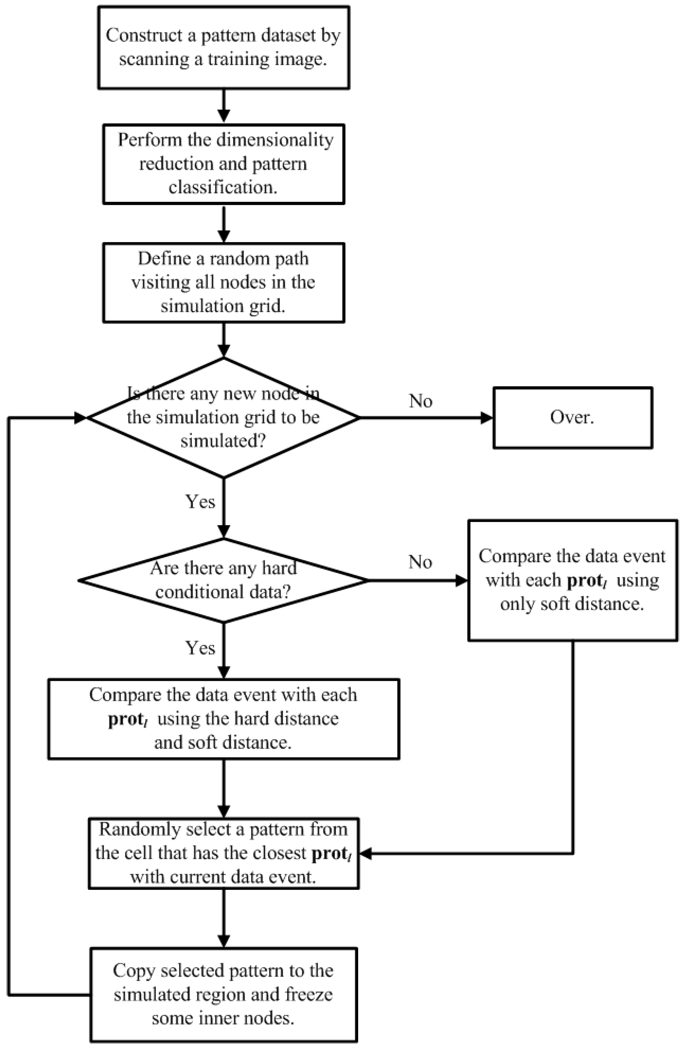 Remotesensing 09 00724 g008 550