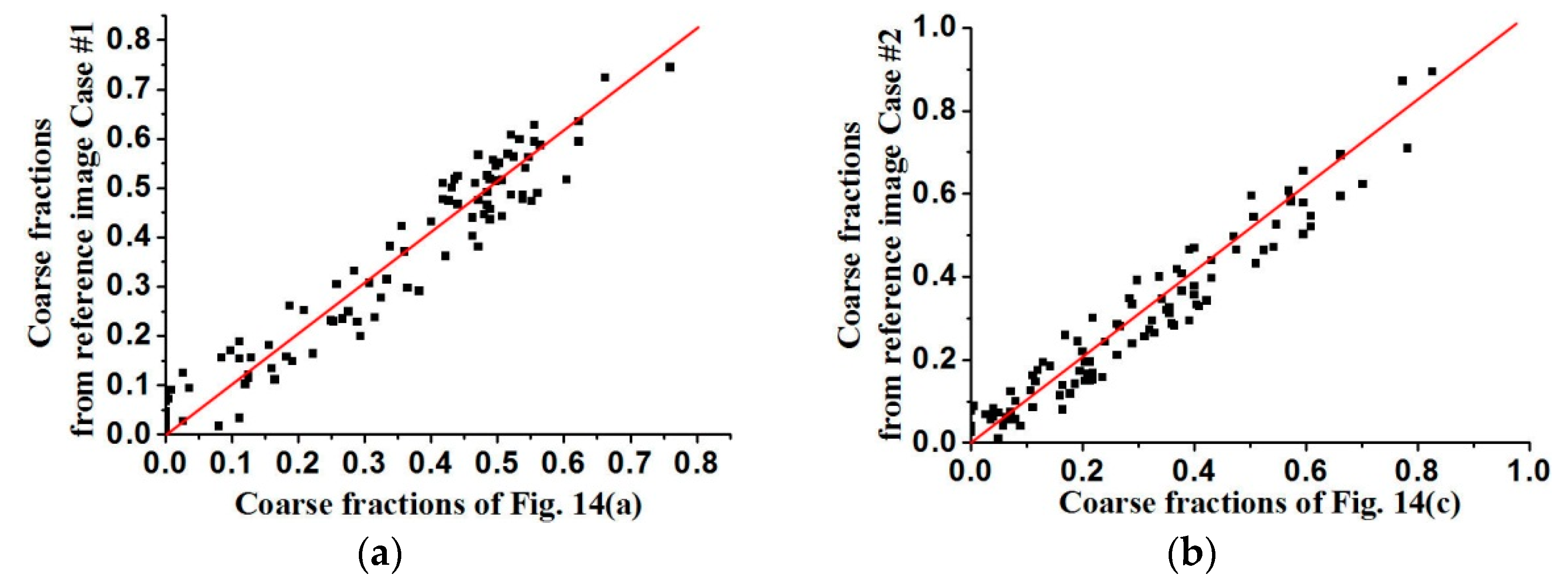 Remotesensing 09 00724 g016 550
